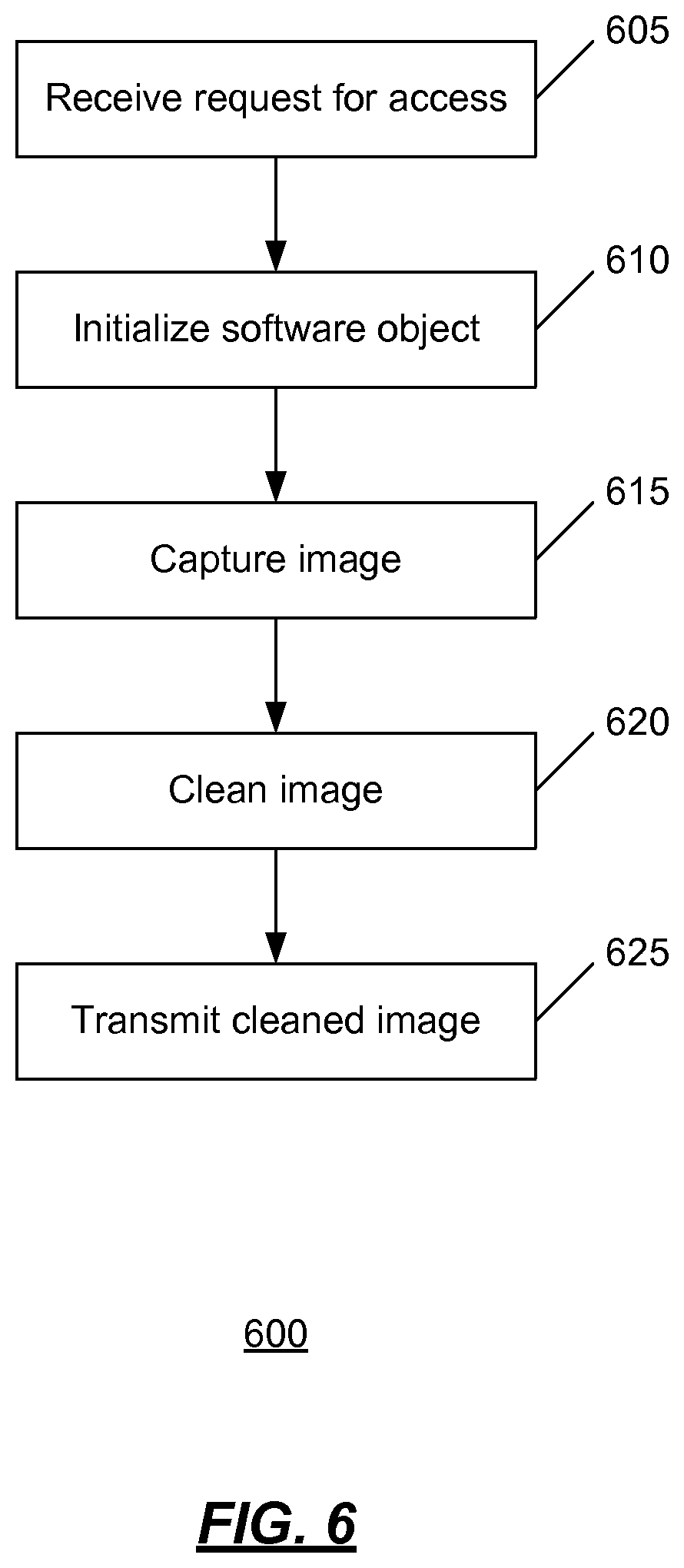 Patent US11783306 Figure 6 – Systems and methods for mobile deposit of negotiable instruments