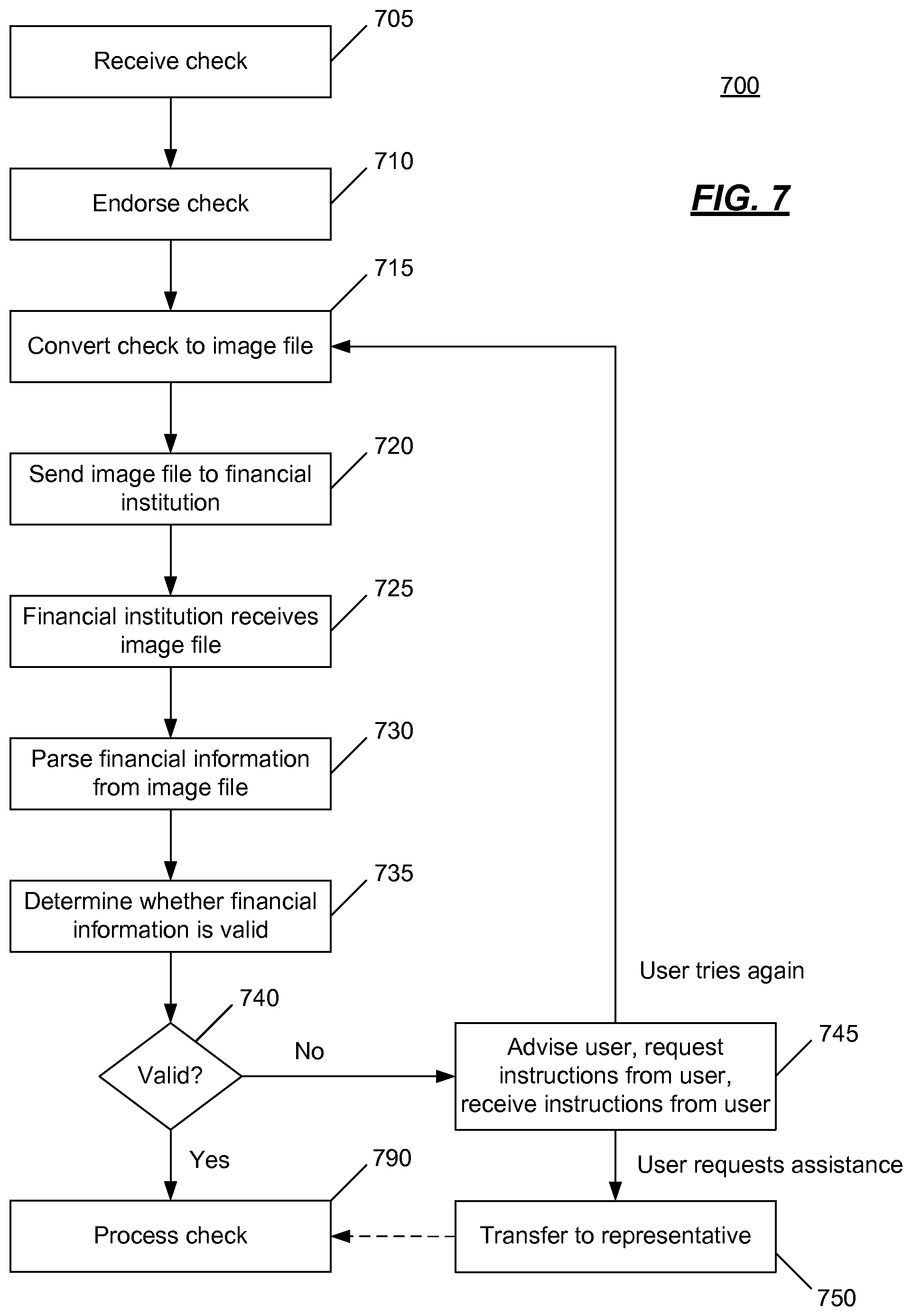 Patent US11783306 Figure 7 – Systems and methods for mobile deposit of negotiable instruments