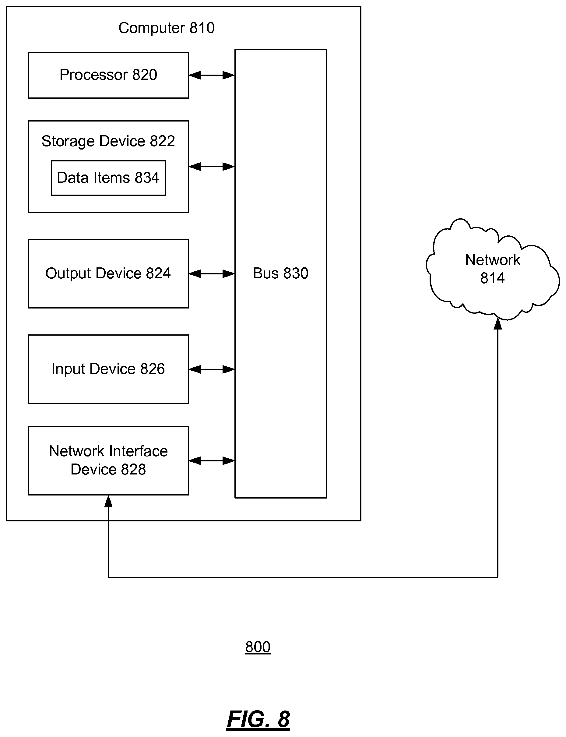 Patent US11783306 Figure 8 – Systems and methods for mobile deposit of negotiable instruments