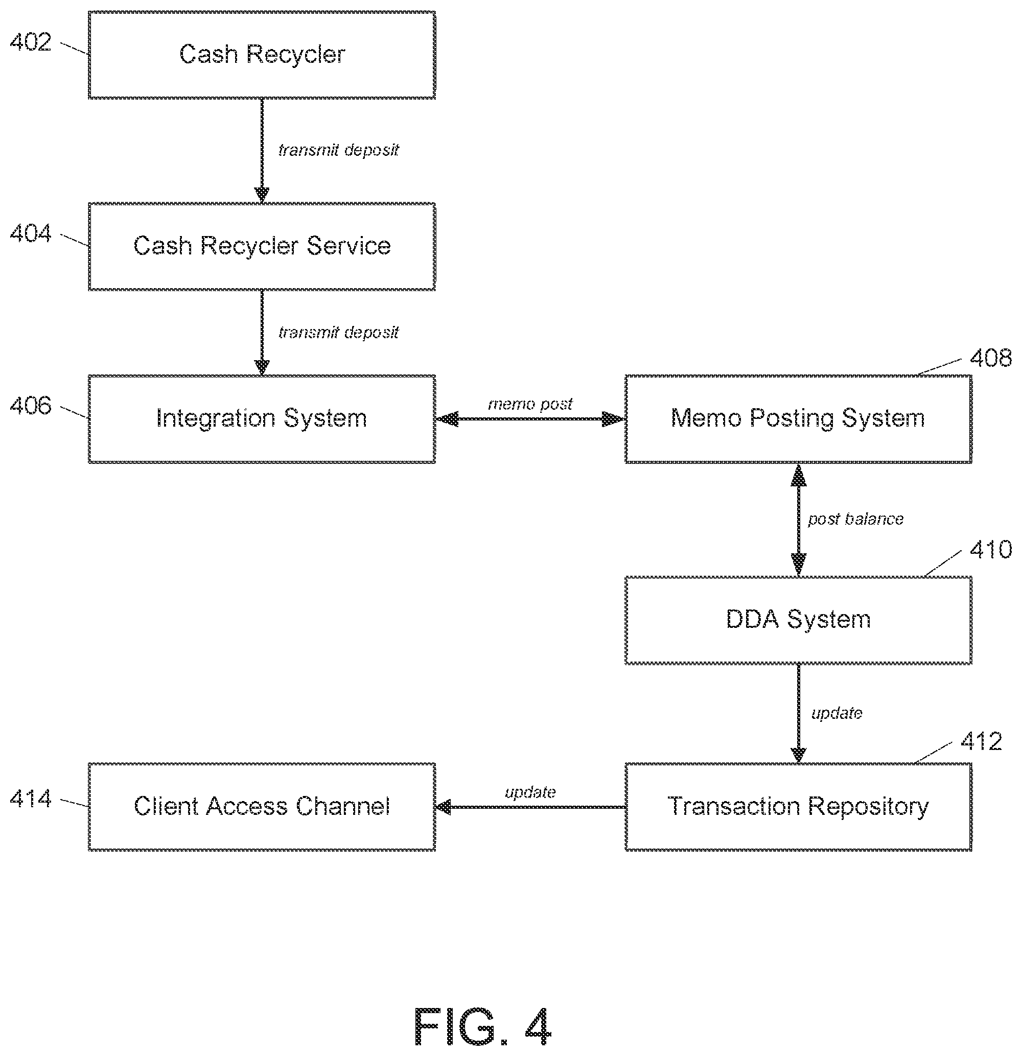 Patent US11783307 Figure 4 – Transaction storing and forwarding