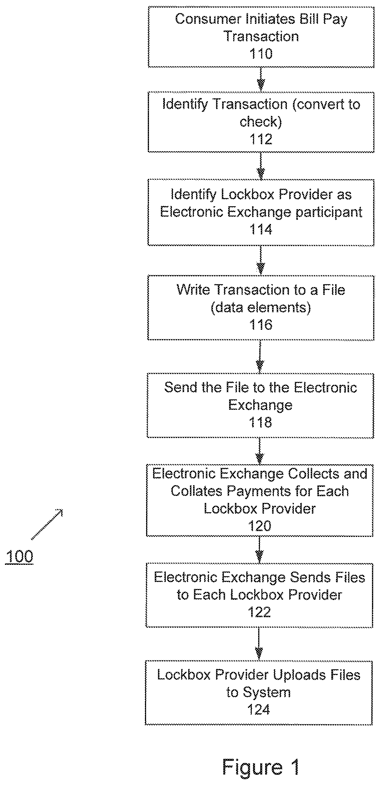 Patent US11783308 Figure 1 – Method and system for implementing an electronic exchange for bill pay transactions