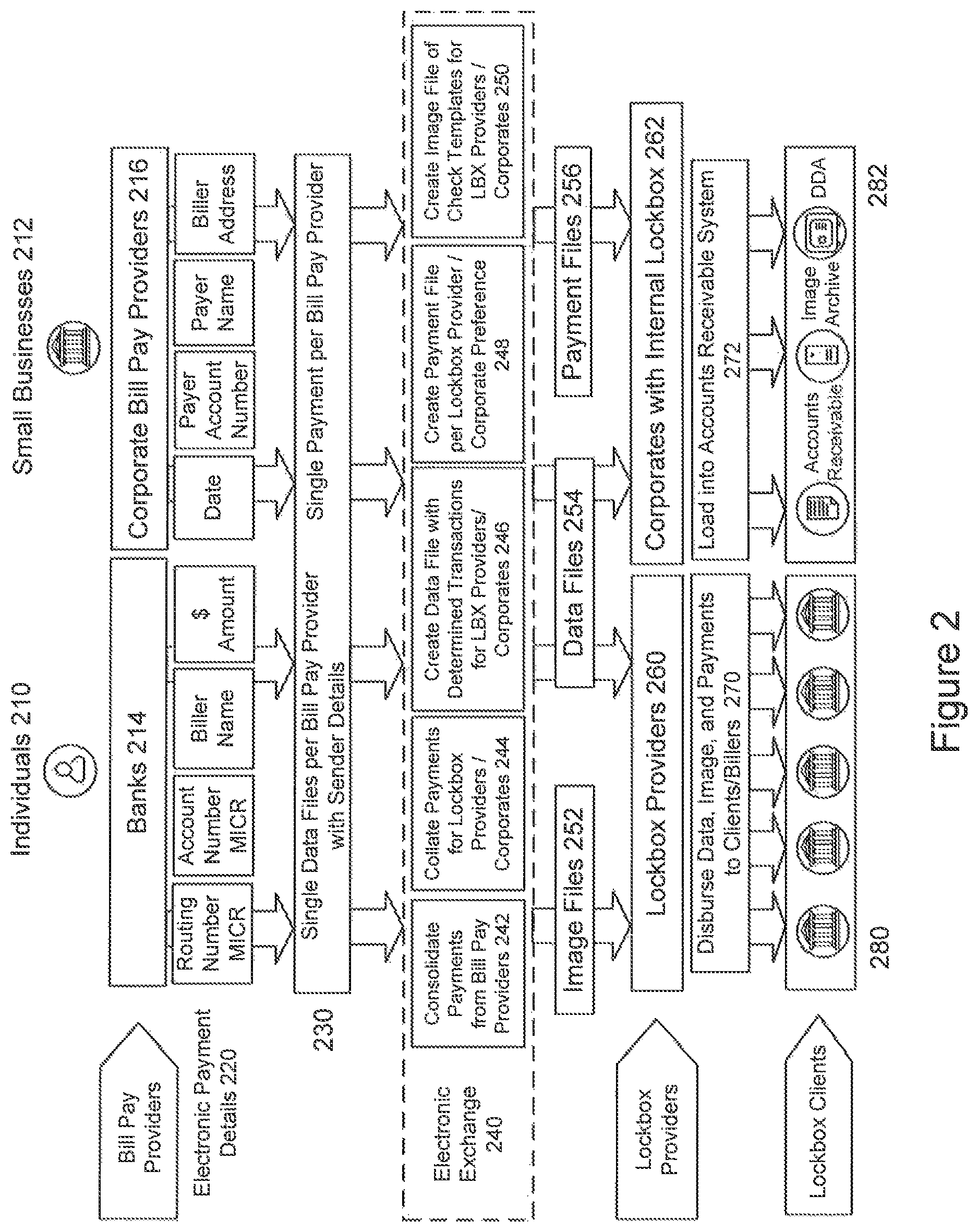 Patent US11783308 Figure 2 – Method and system for implementing an electronic exchange for bill pay transactions