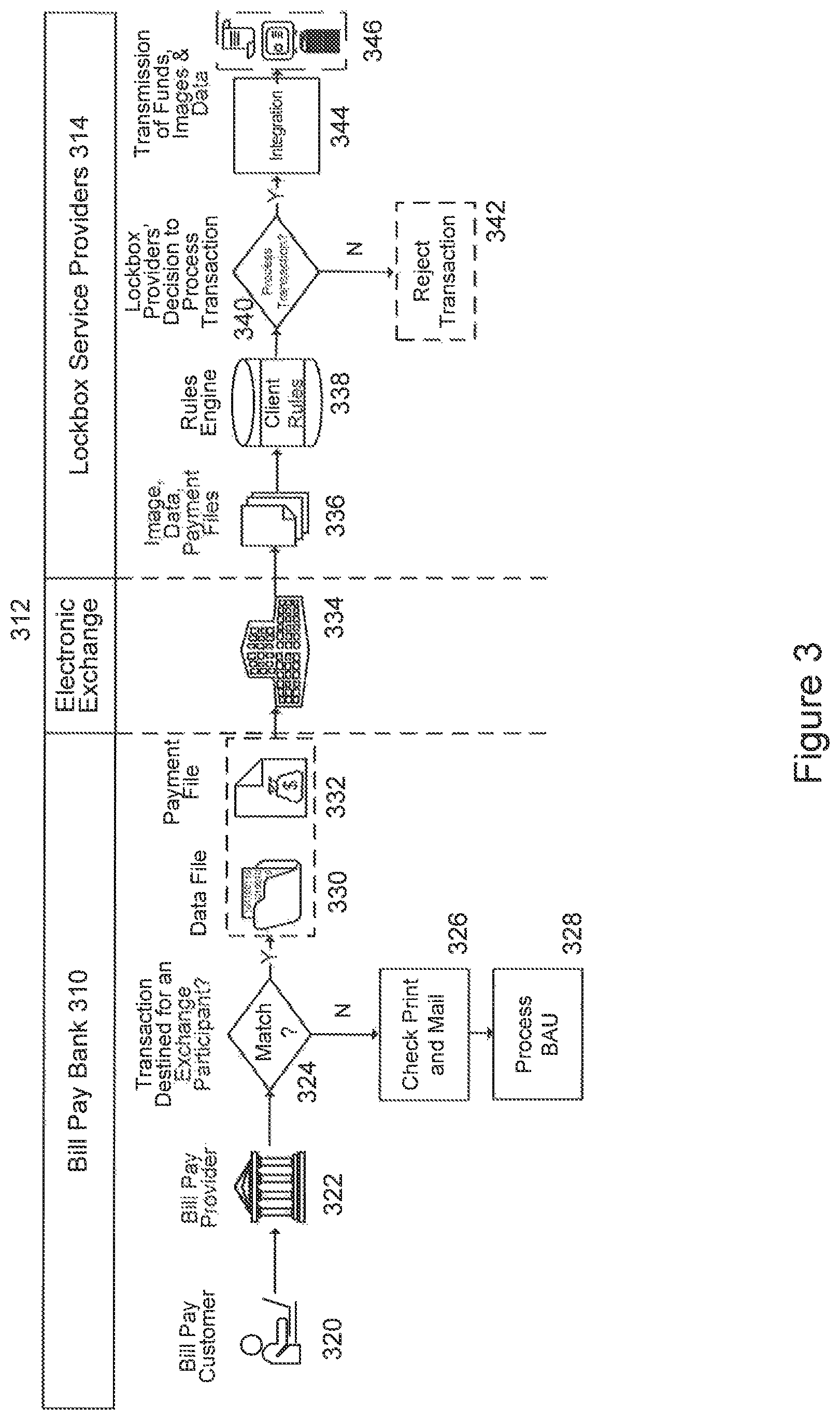 Patent US11783308 Figure 3 – Method and system for implementing an electronic exchange for bill pay transactions