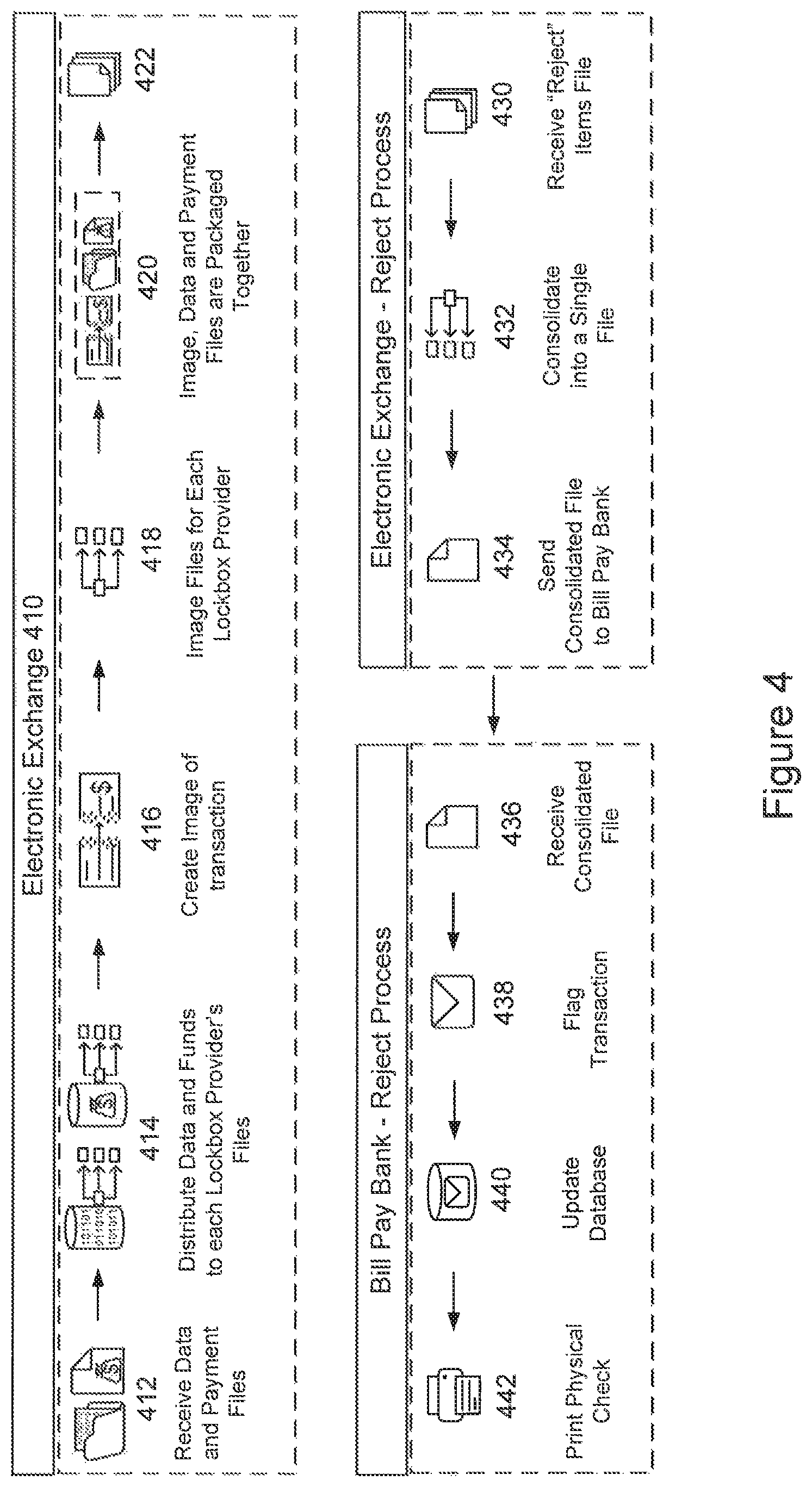 Patent US11783308 Figure 4 – Method and system for implementing an electronic exchange for bill pay transactions