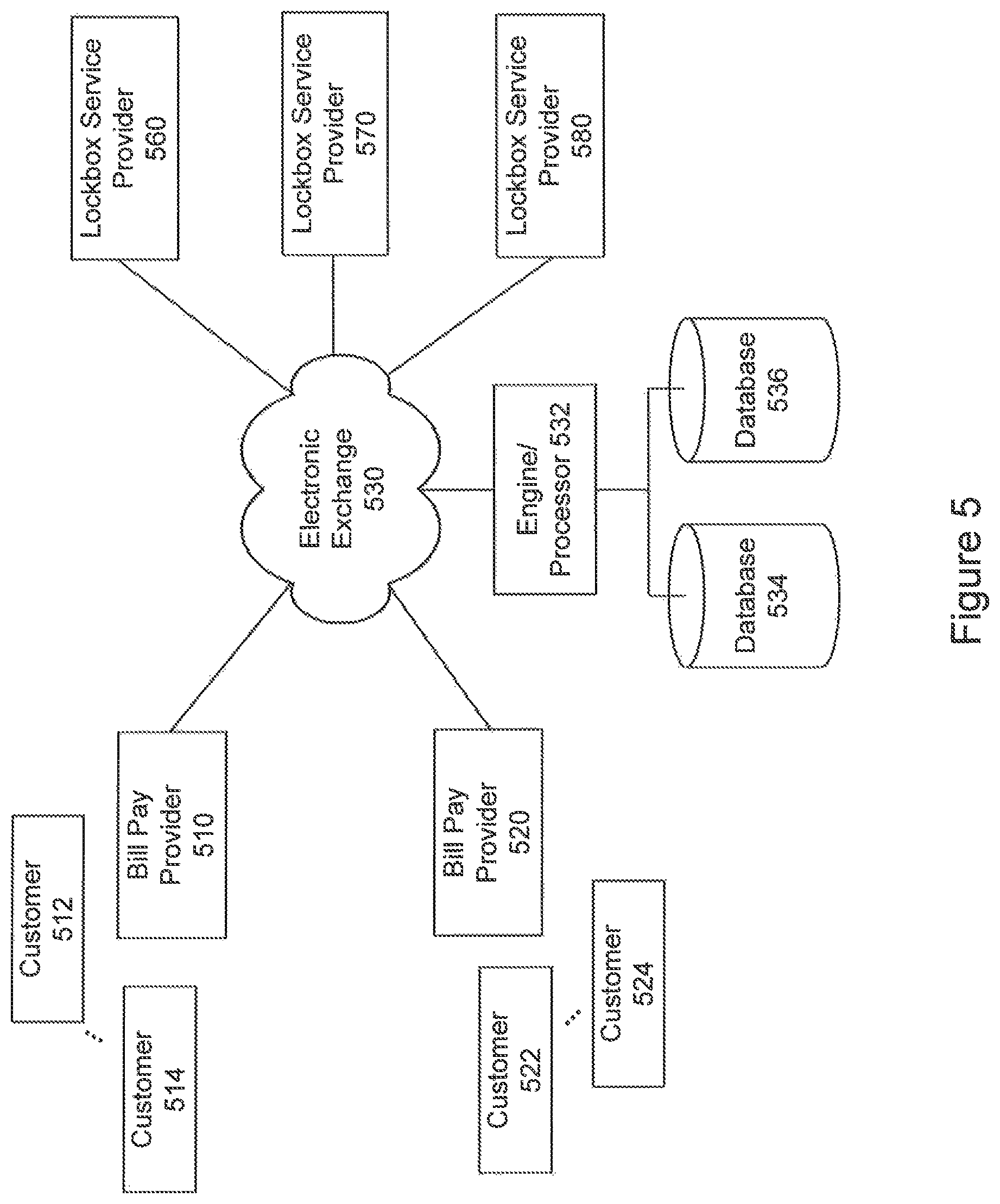 Patent US11783308 Figure 5 – Method and system for implementing an electronic exchange for bill pay transactions