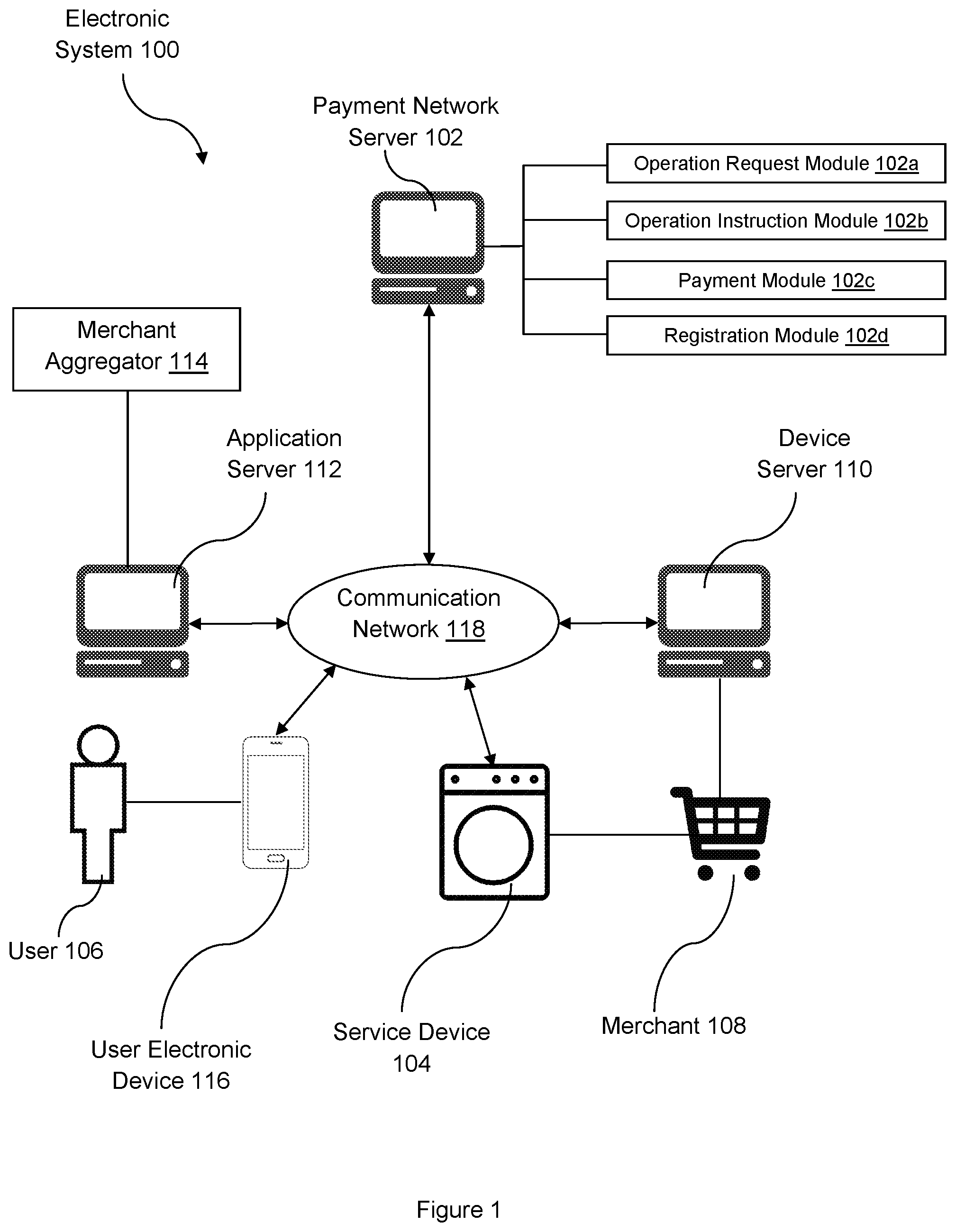 Patent US11783309 Figure 1 – Electronic system and computerized method for controlling operation of service devices