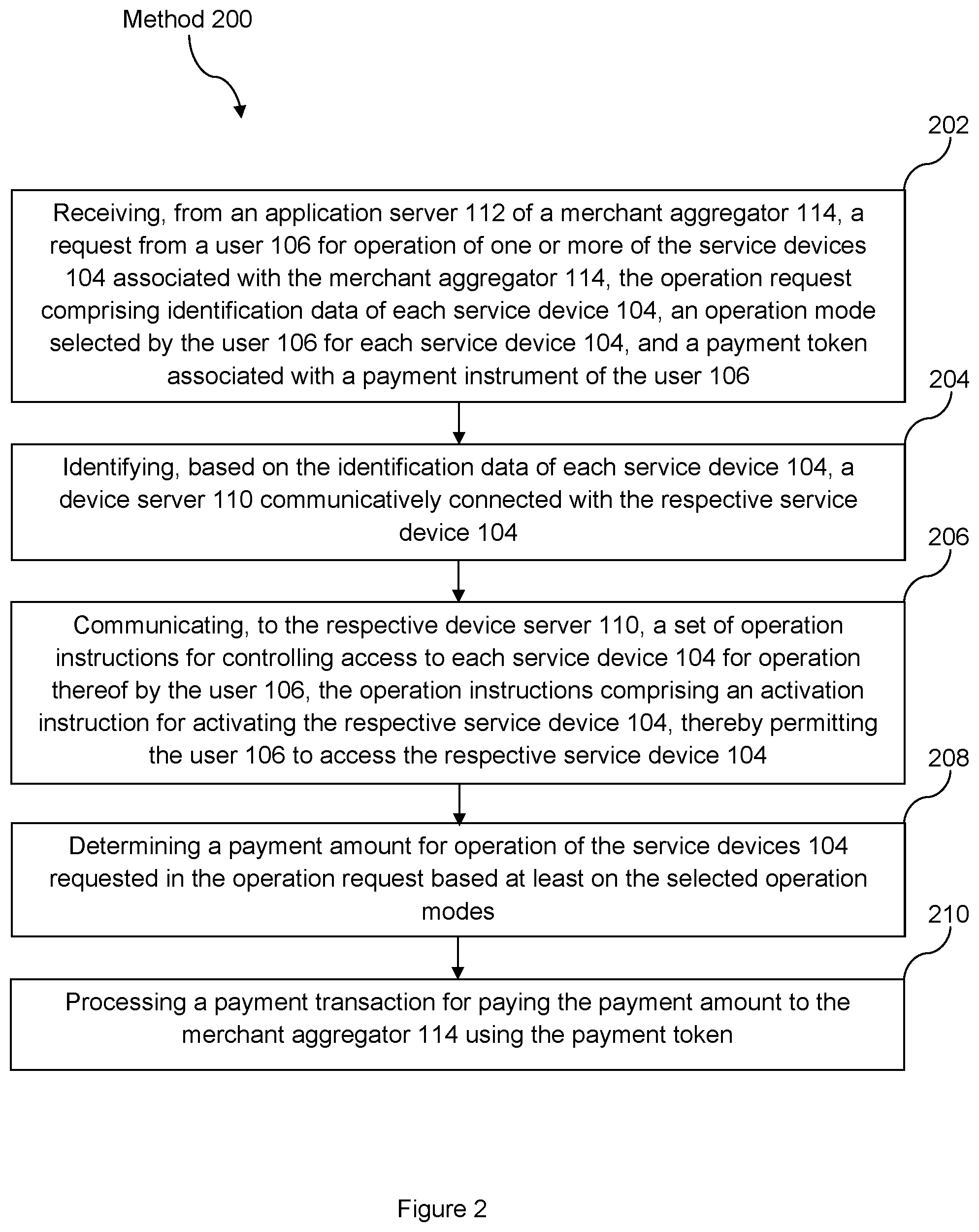 Patent US11783309 Figure 2 – Electronic system and computerized method for controlling operation of service devices
