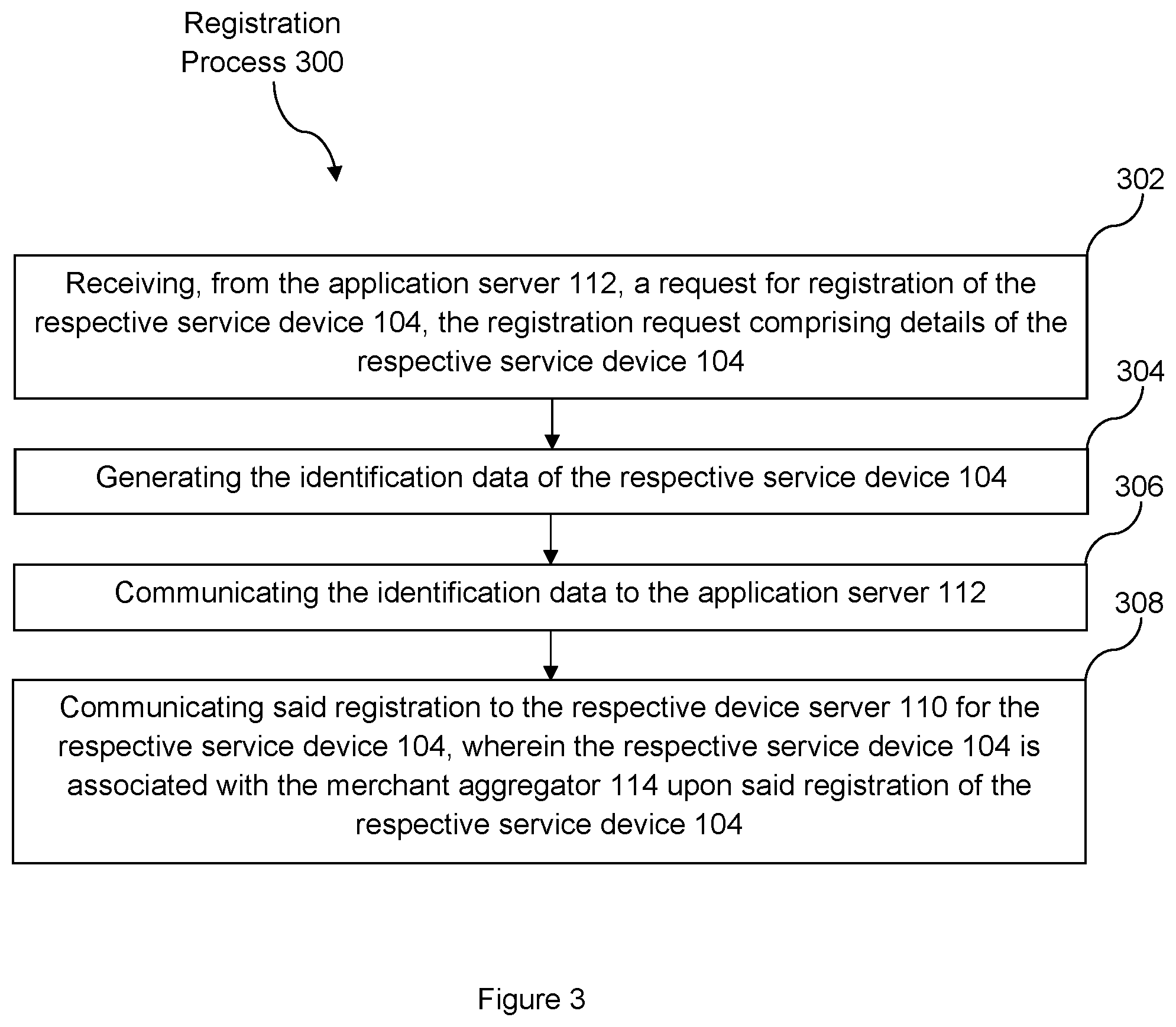 Patent US11783309 Figure 3 – Electronic system and computerized method for controlling operation of service devices