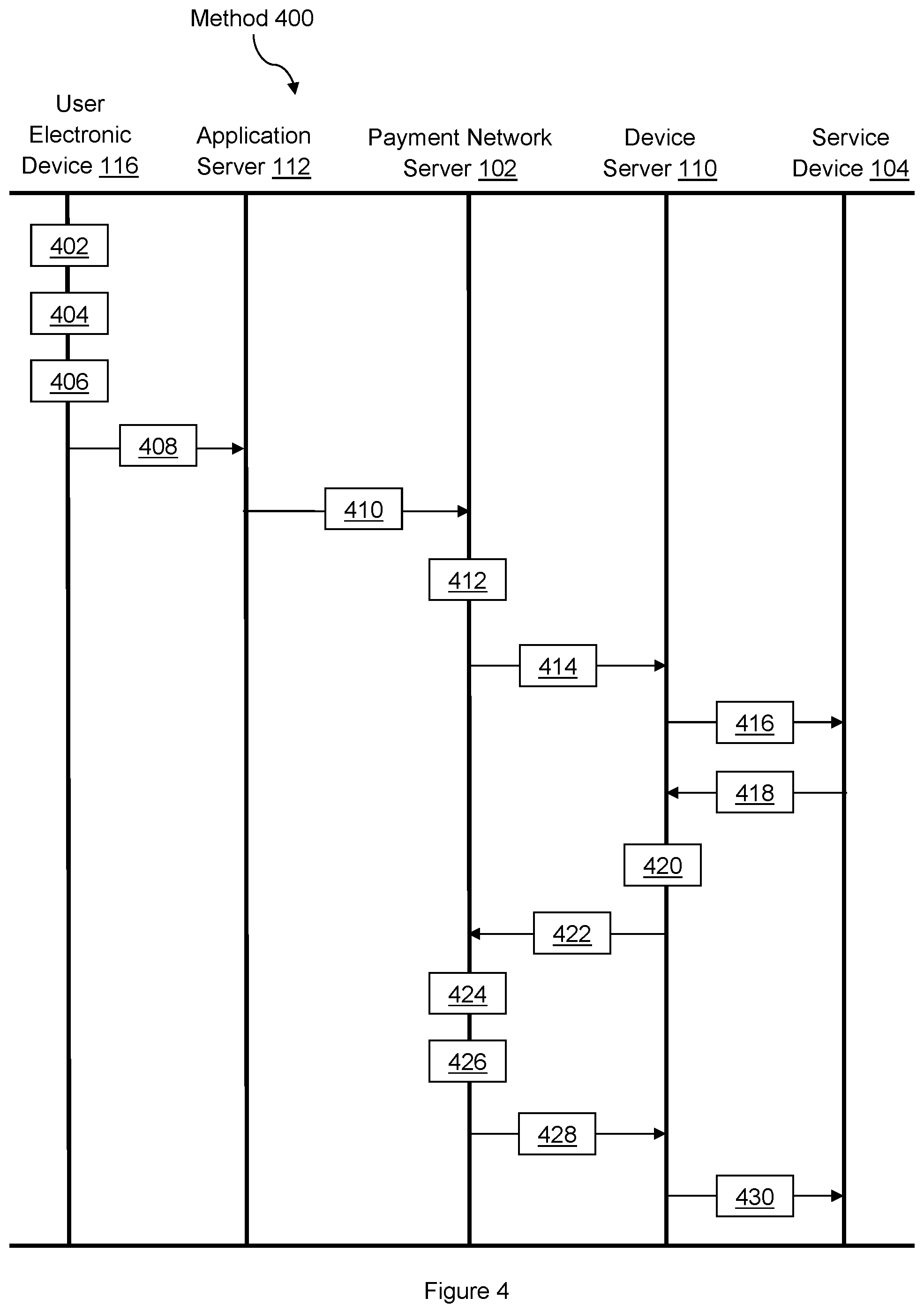 Patent US11783309 Figure 4 – Electronic system and computerized method for controlling operation of service devices