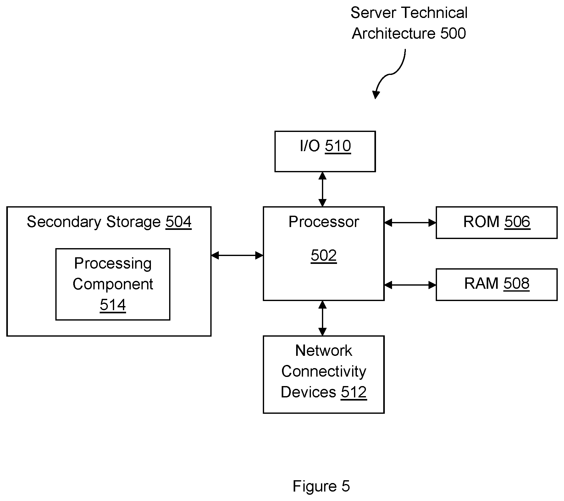 Patent US11783309 Figure 5 – Electronic system and computerized method for controlling operation of service devices
