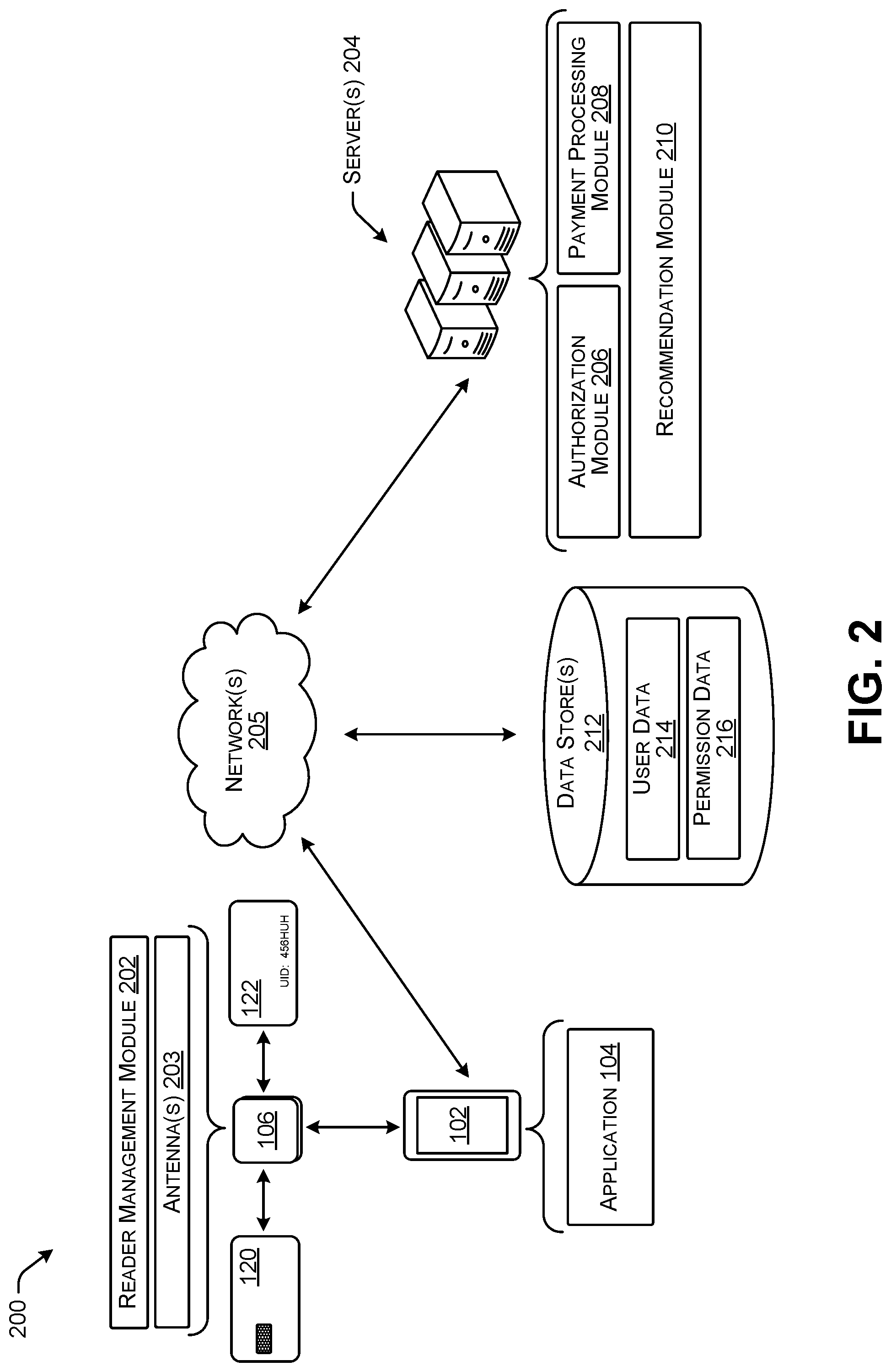 Patent US11783310 Figure 2 – Point-of-sale authorization