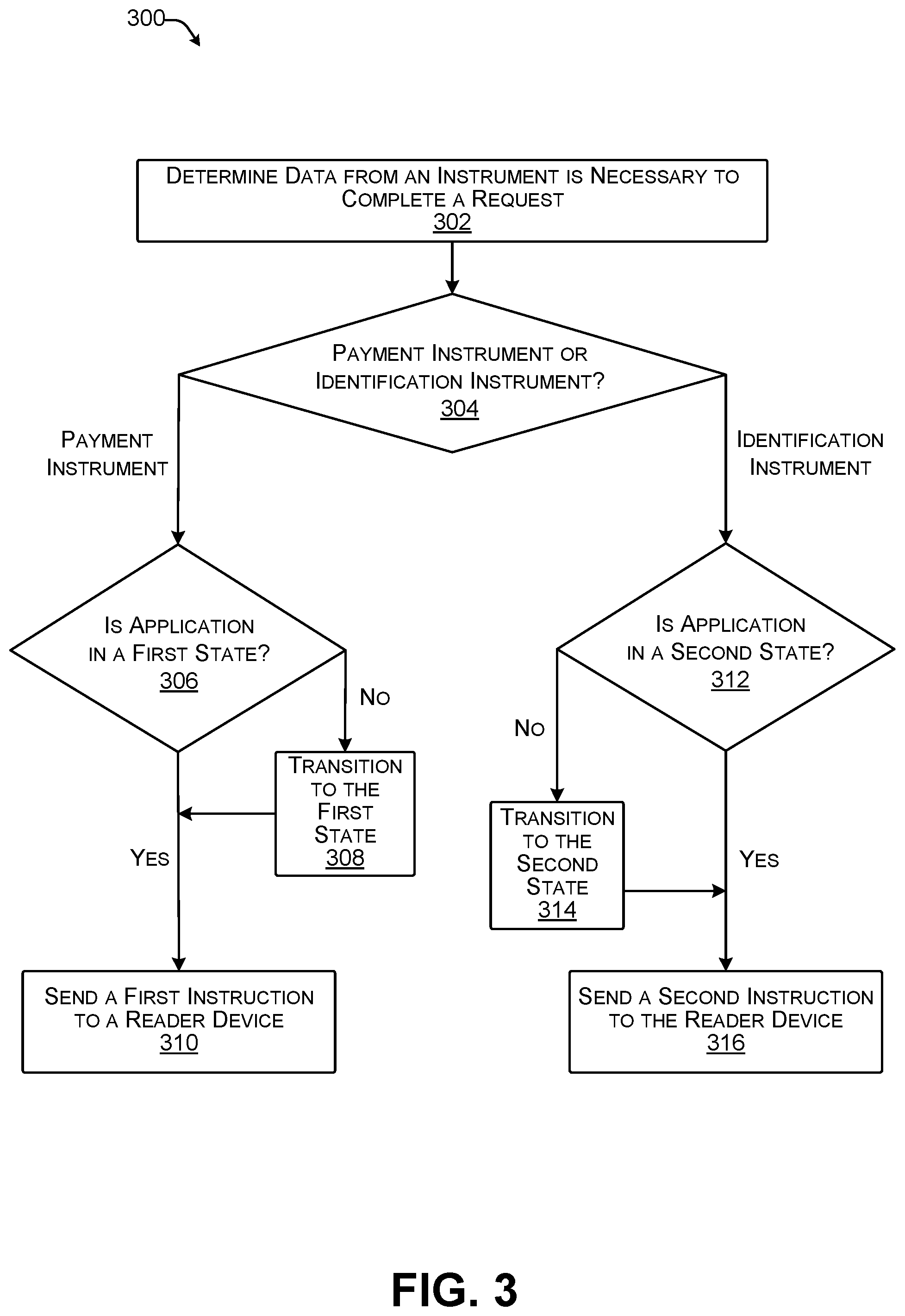 Patent US11783310 Figure 3 – Point-of-sale authorization