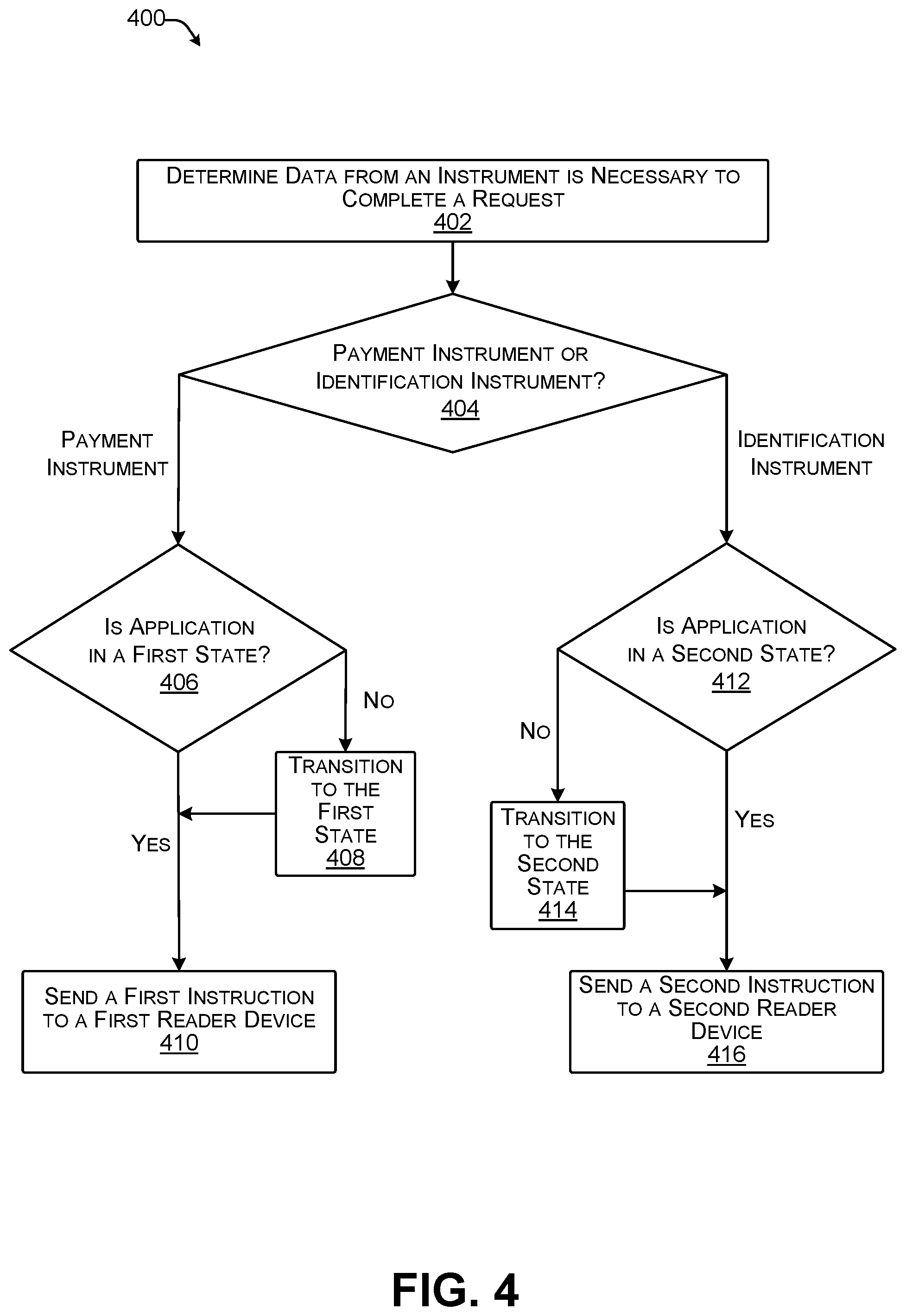 Patent US11783310 Figure 4 – Point-of-sale authorization