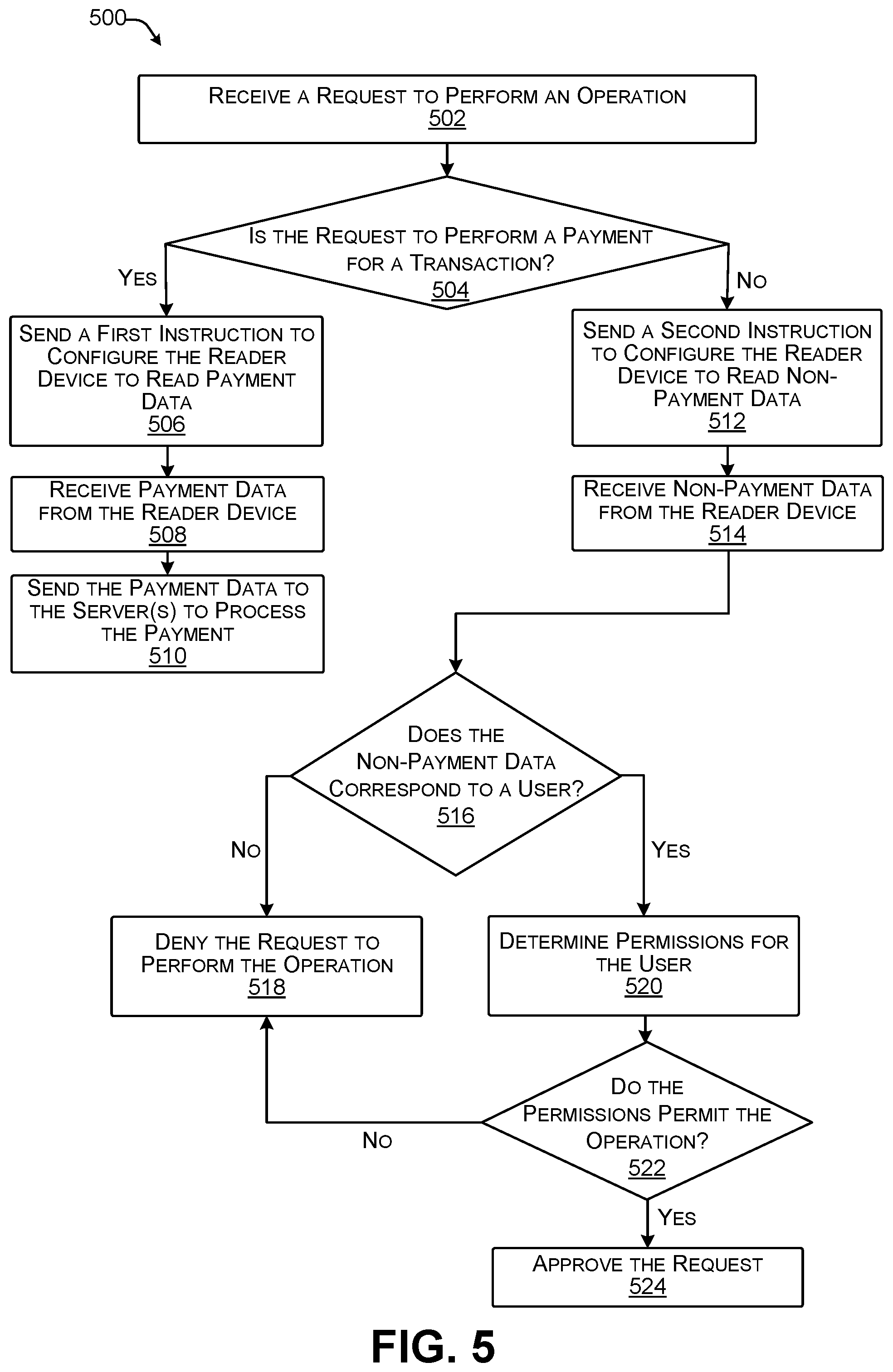 Patent US11783310 Figure 5 – Point-of-sale authorization