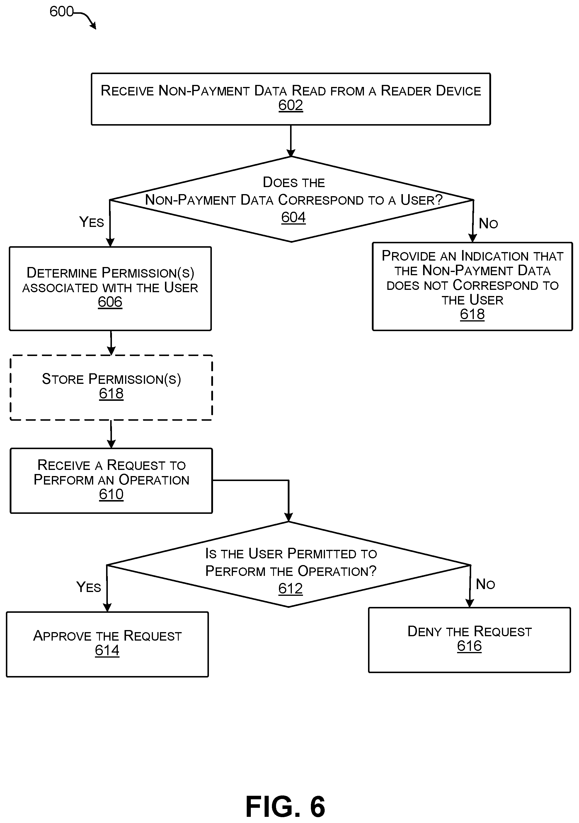 Patent US11783310 Figure 6 – Point-of-sale authorization