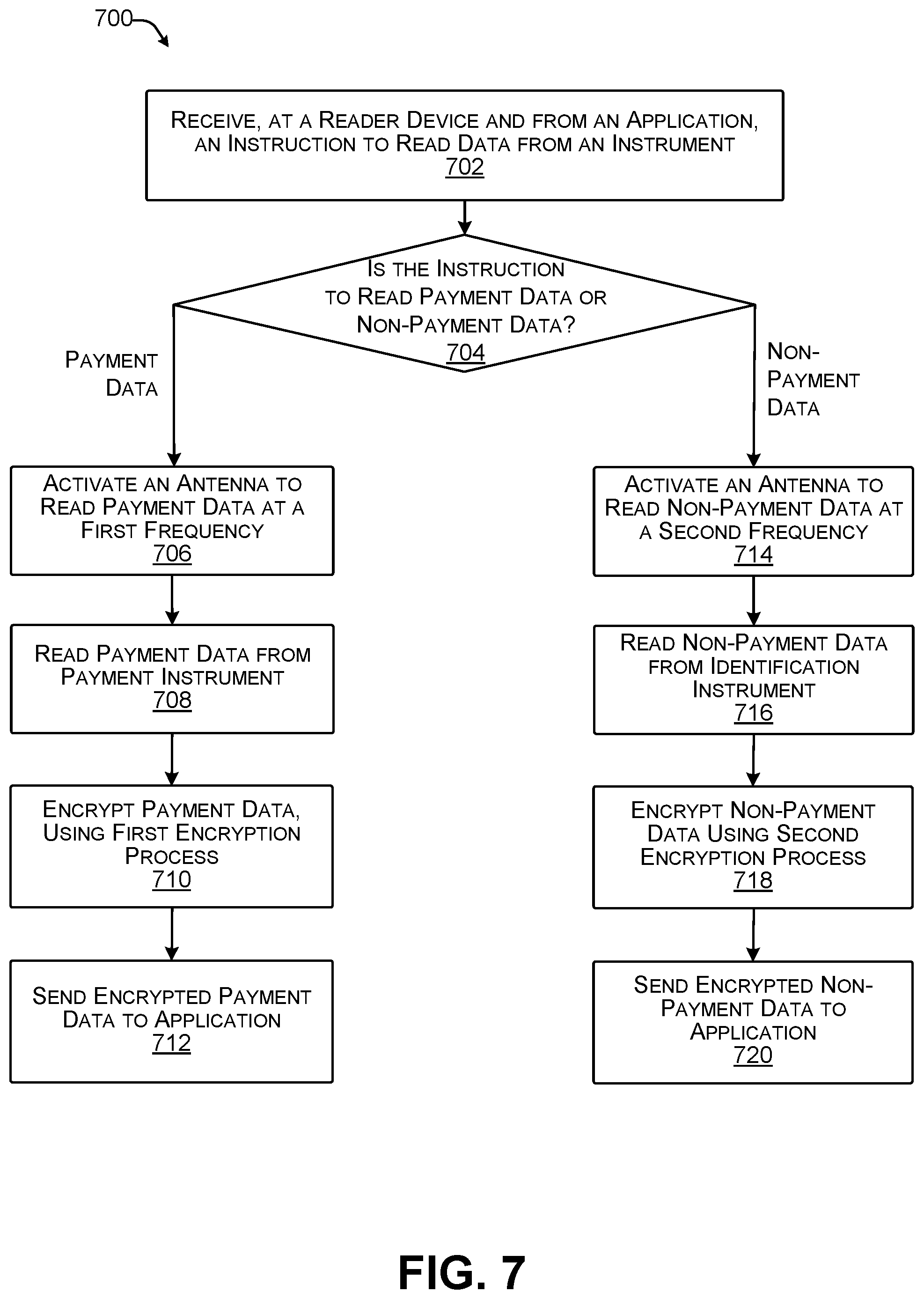 Patent US11783310 Figure 7 – Point-of-sale authorization