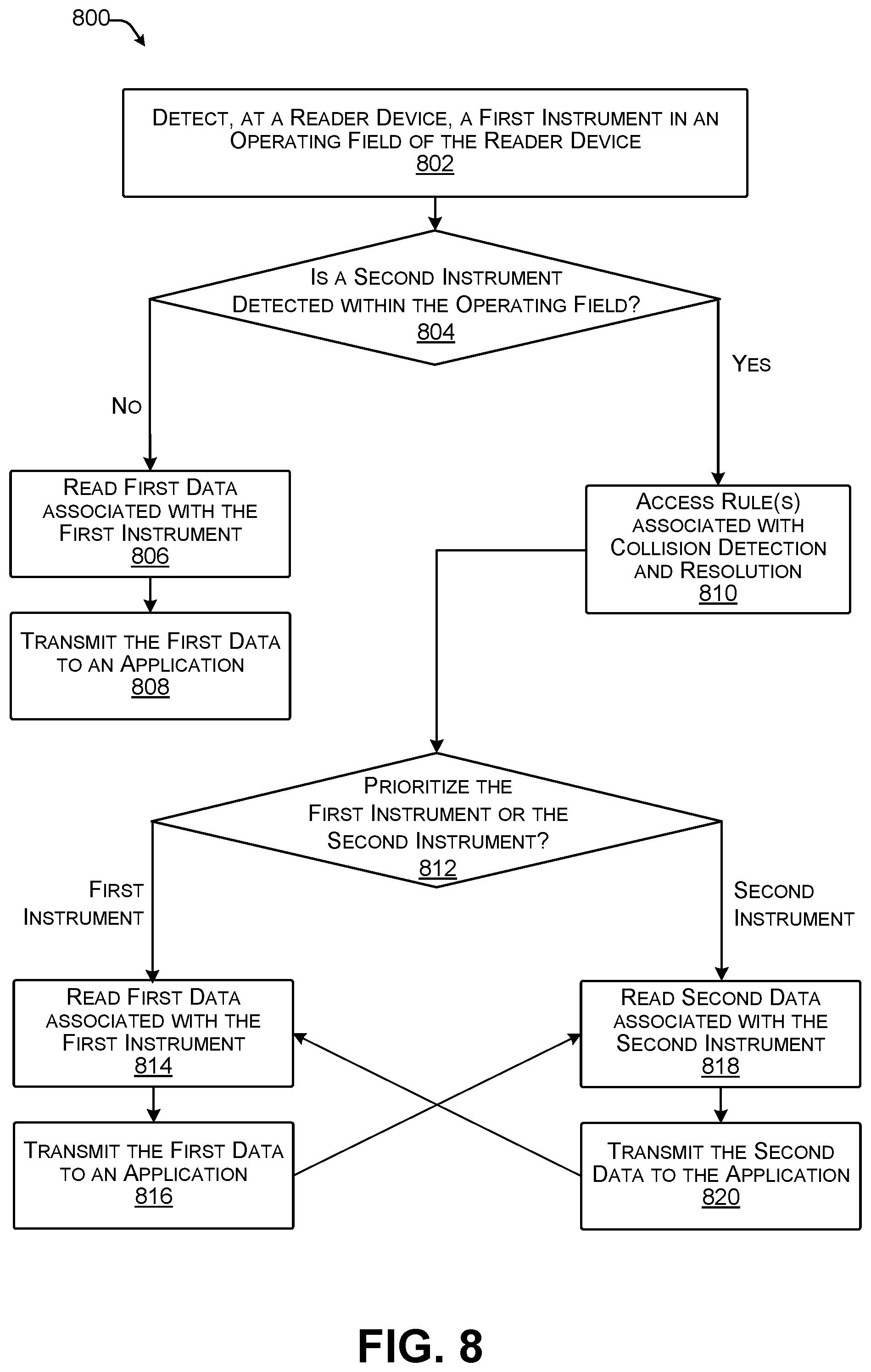 Patent US11783310 Figure 8 – Point-of-sale authorization