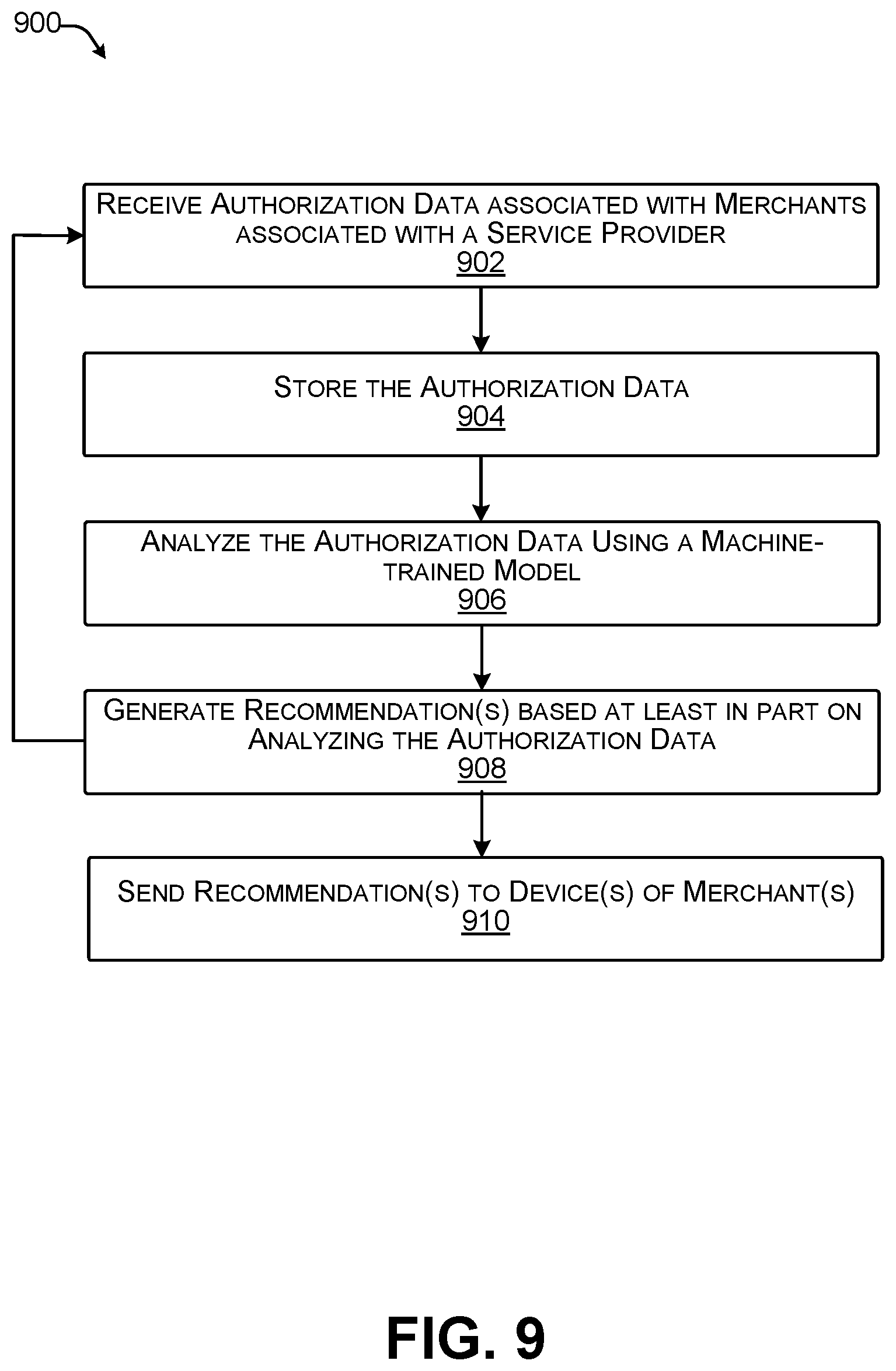 Patent US11783310 Figure 9 – Point-of-sale authorization