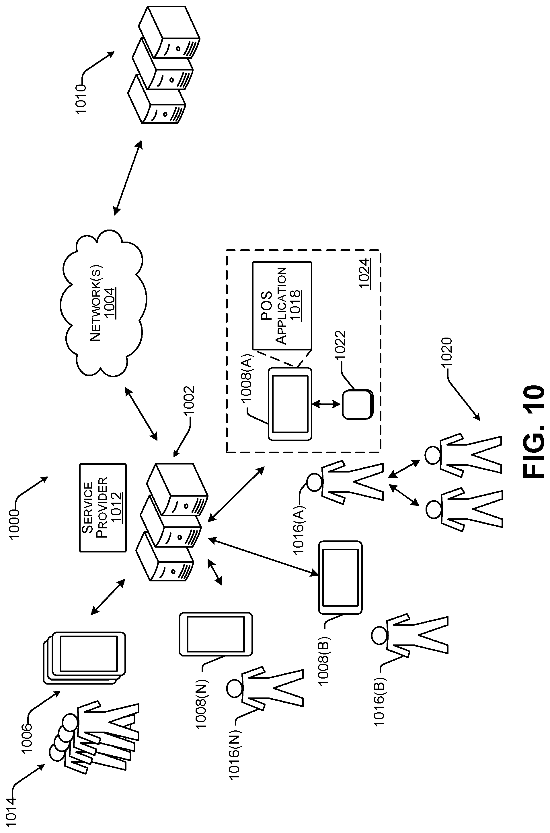 Patent US11783310 Figure 10 – Point-of-sale authorization