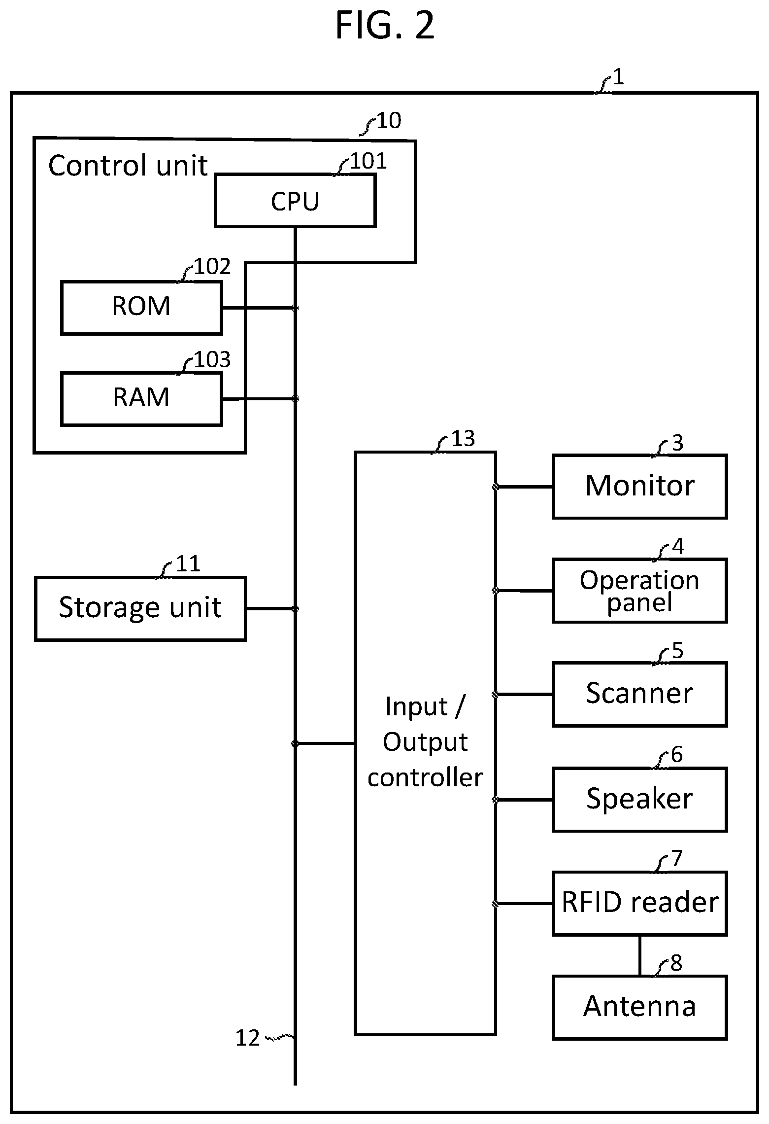 Patent US11783311 Figure 2 – Commodity registration device with wireless tag reader and optical reading unit