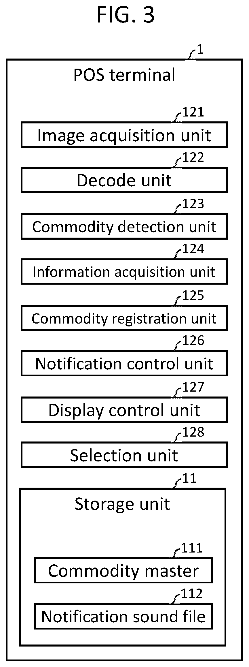 Patent US11783311 Figure 3 – Commodity registration device with wireless tag reader and optical reading unit