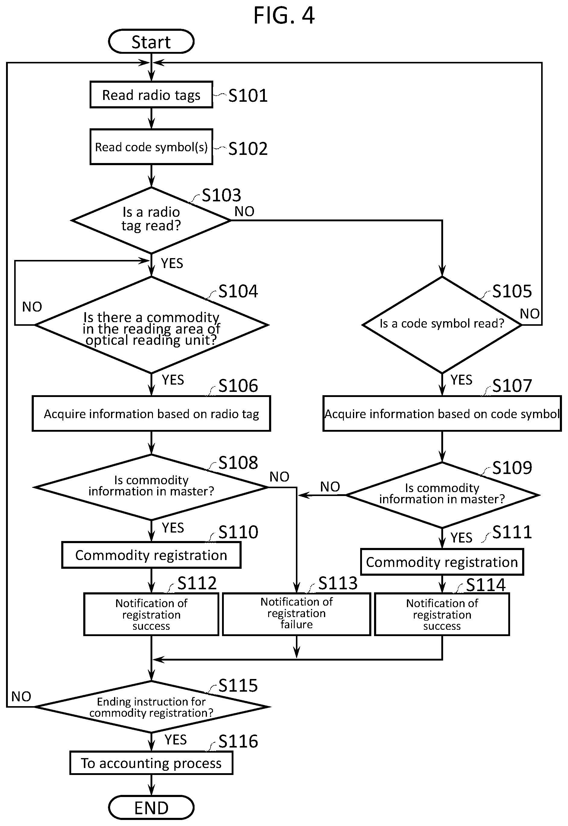 Patent US11783311 Figure 4 – Commodity registration device with wireless tag reader and optical reading unit