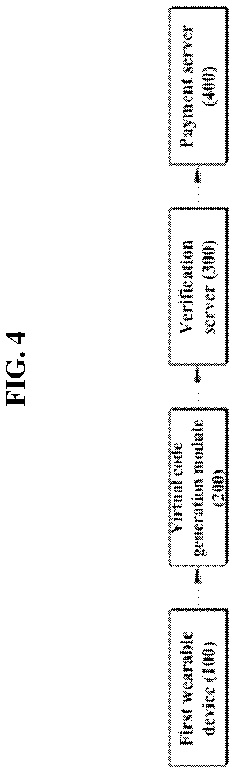 Patent US11783313 Figure 4 – Method, program, server, wearable device for providing wearable device-based financial transaction