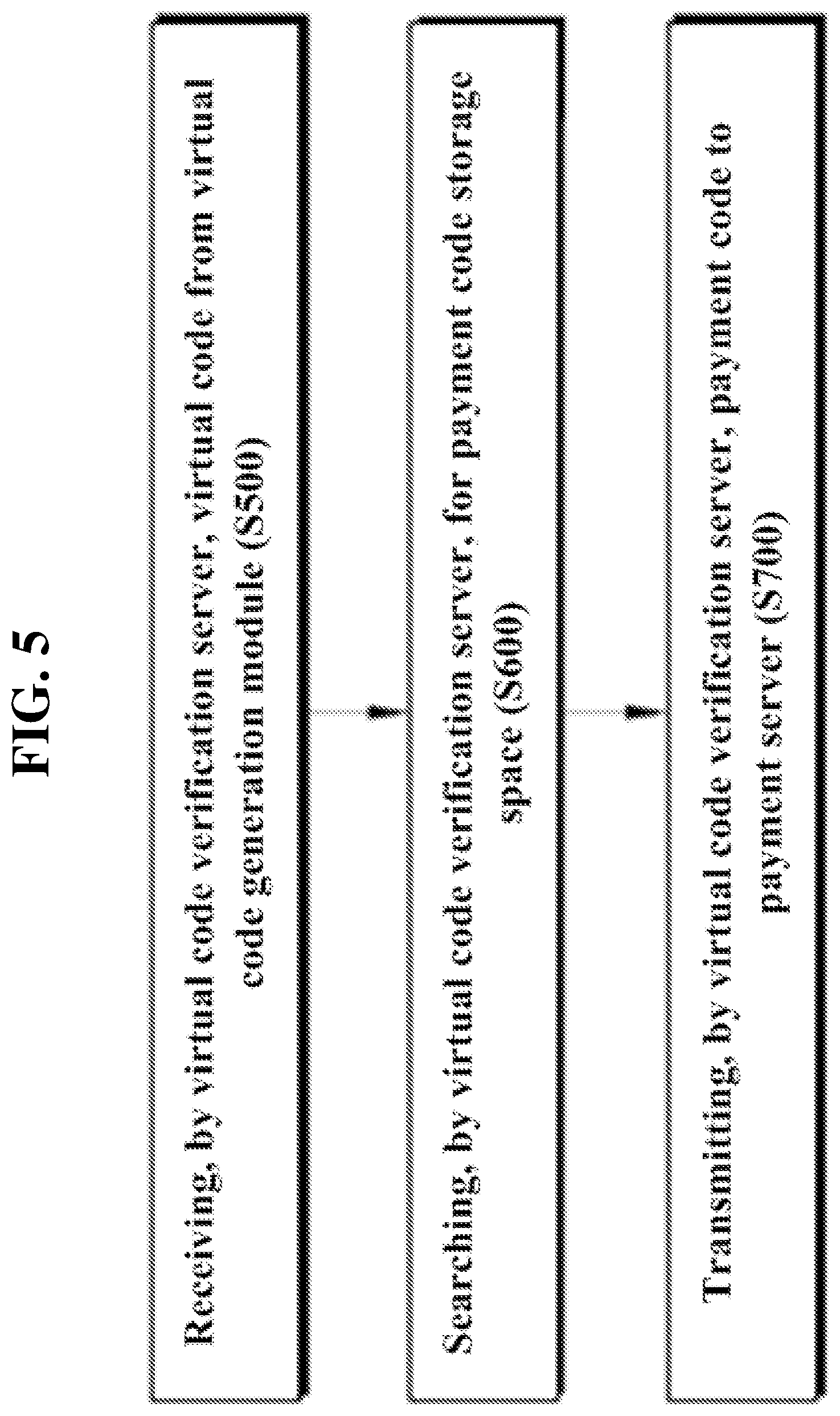 Patent US11783313 Figure 5 – Method, program, server, wearable device for providing wearable device-based financial transaction