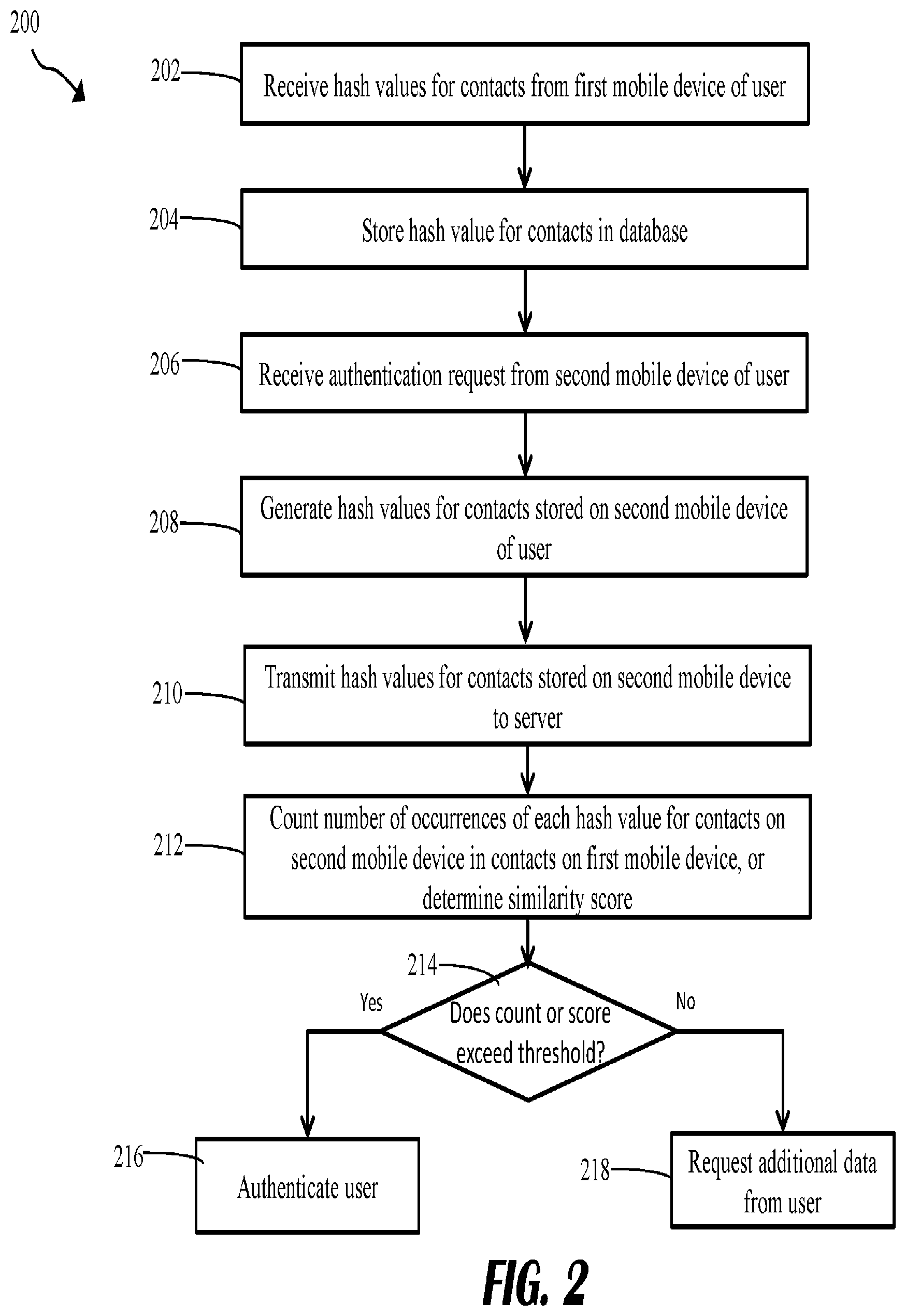 Patent US11783314 Figure 2 – Contacts for misdirected payments and user authentication