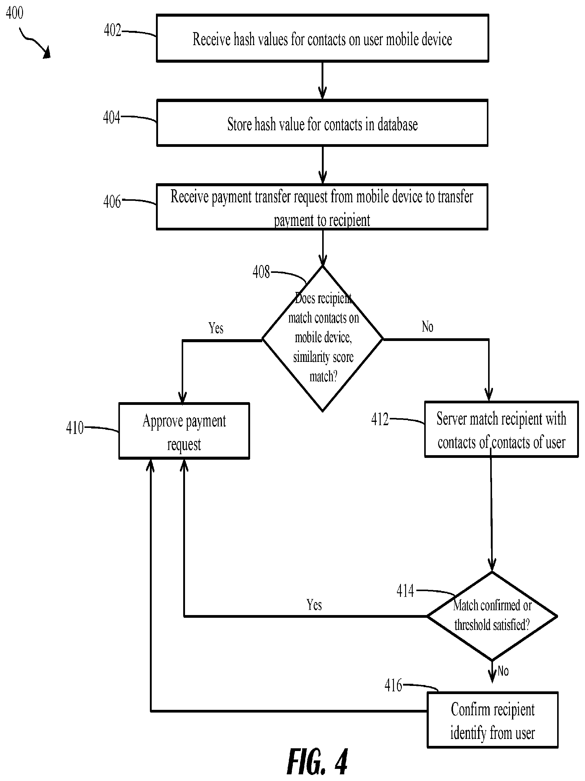 Patent US11783314 Figure 4 – Contacts for misdirected payments and user authentication
