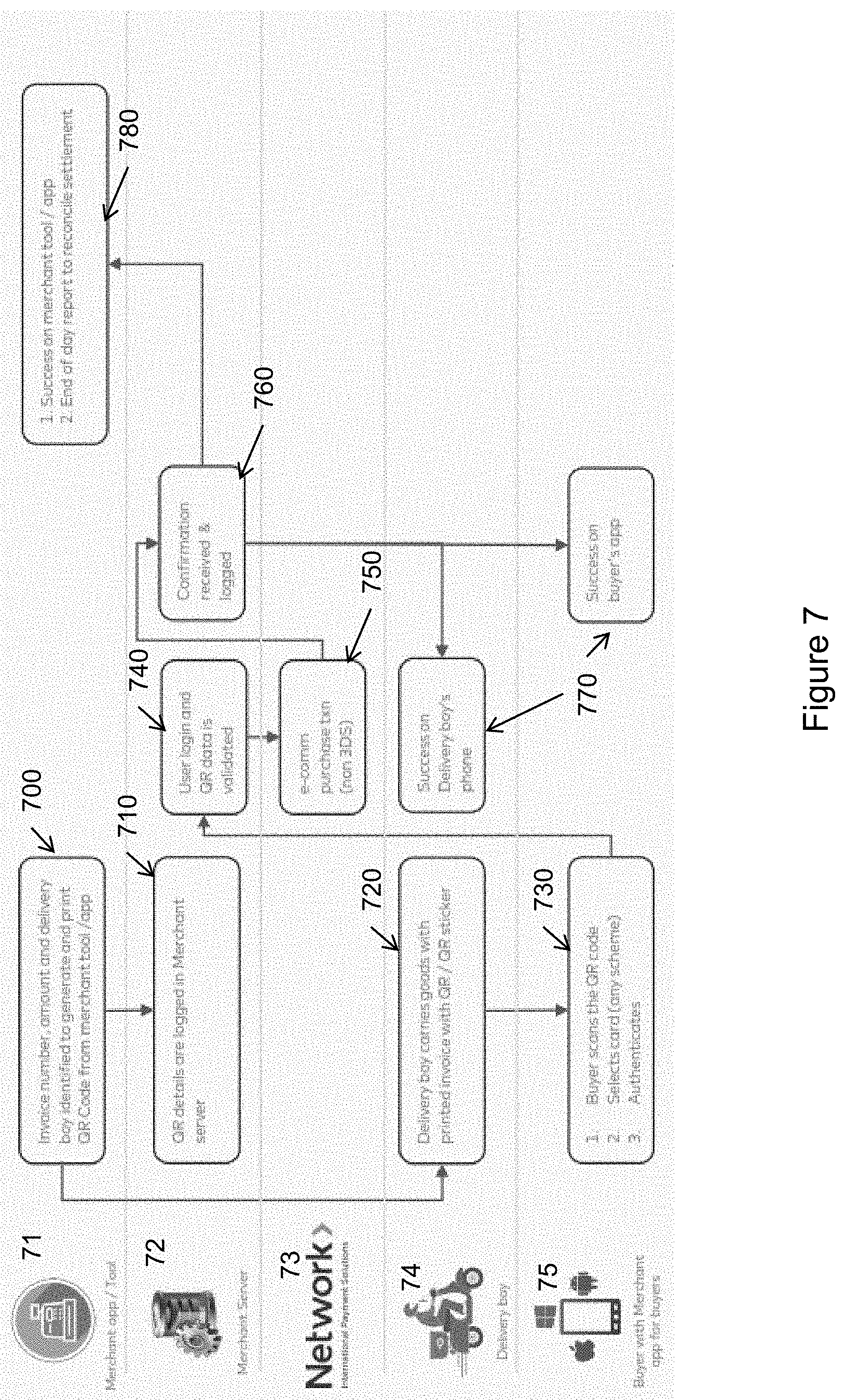 Patent US11783315 Figure 7 – Transaction system architecture and methods