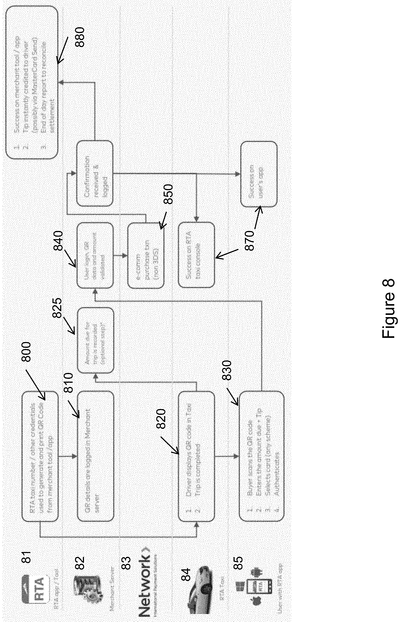 Patent US11783315 Figure 8 – Transaction system architecture and methods