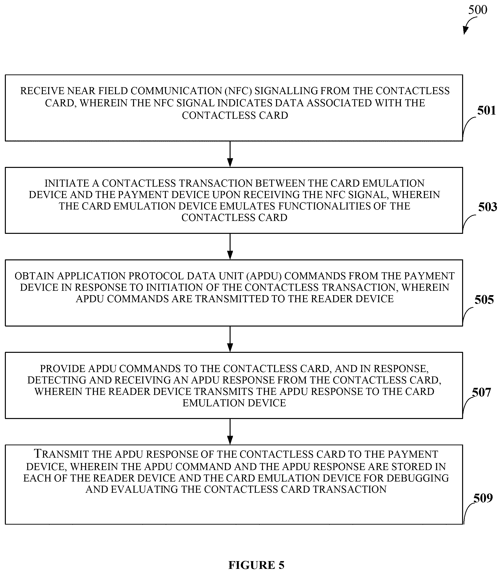 Patent US11783316 Figure 7 – Method and system of capturing contactless communication interactions for debugging and evaluating contactless card transaction