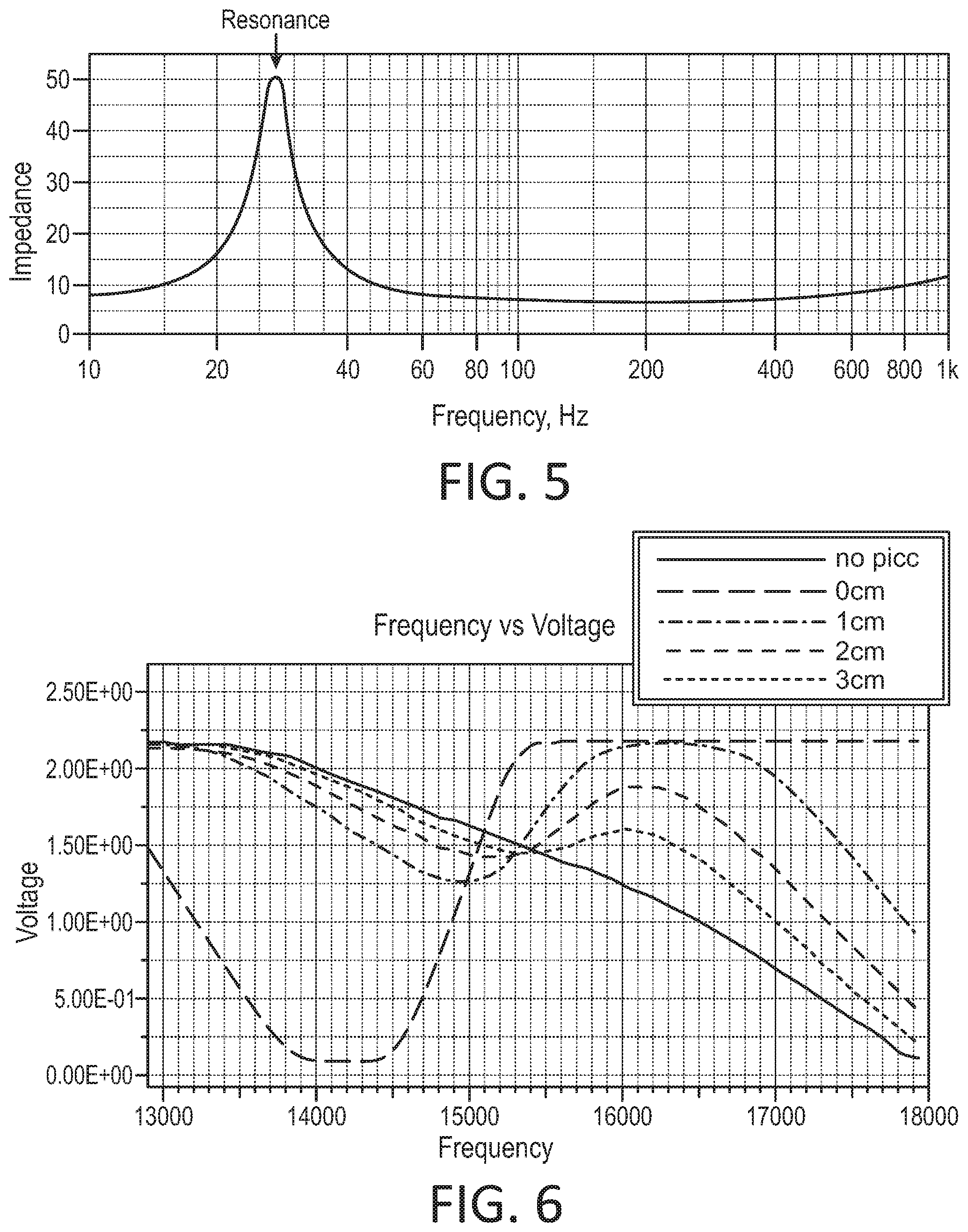 Patent US11783317 Figure 5 – Transaction processing based on device location