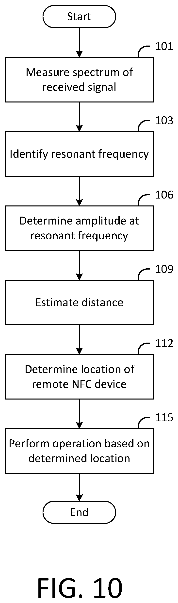 Patent US11783317 Figure 8 – Transaction processing based on device location