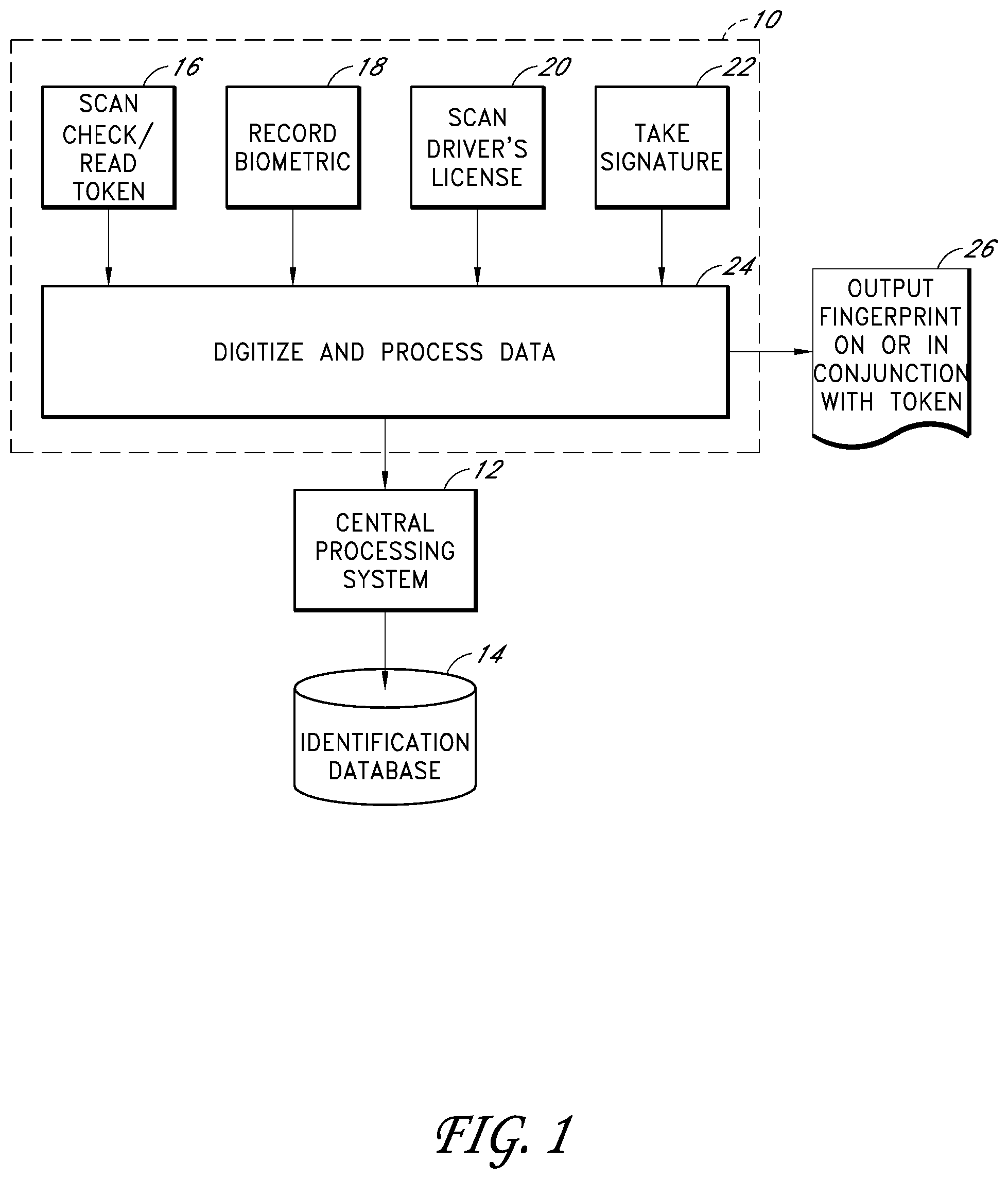 Patent US11783320 Figure 1 – Electronic transaction verification system with biometric authentication