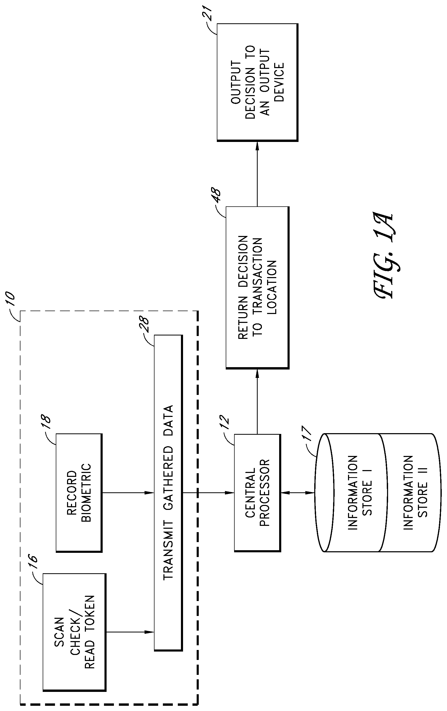 Patent US11783320 Figure 2 – Electronic transaction verification system with biometric authentication