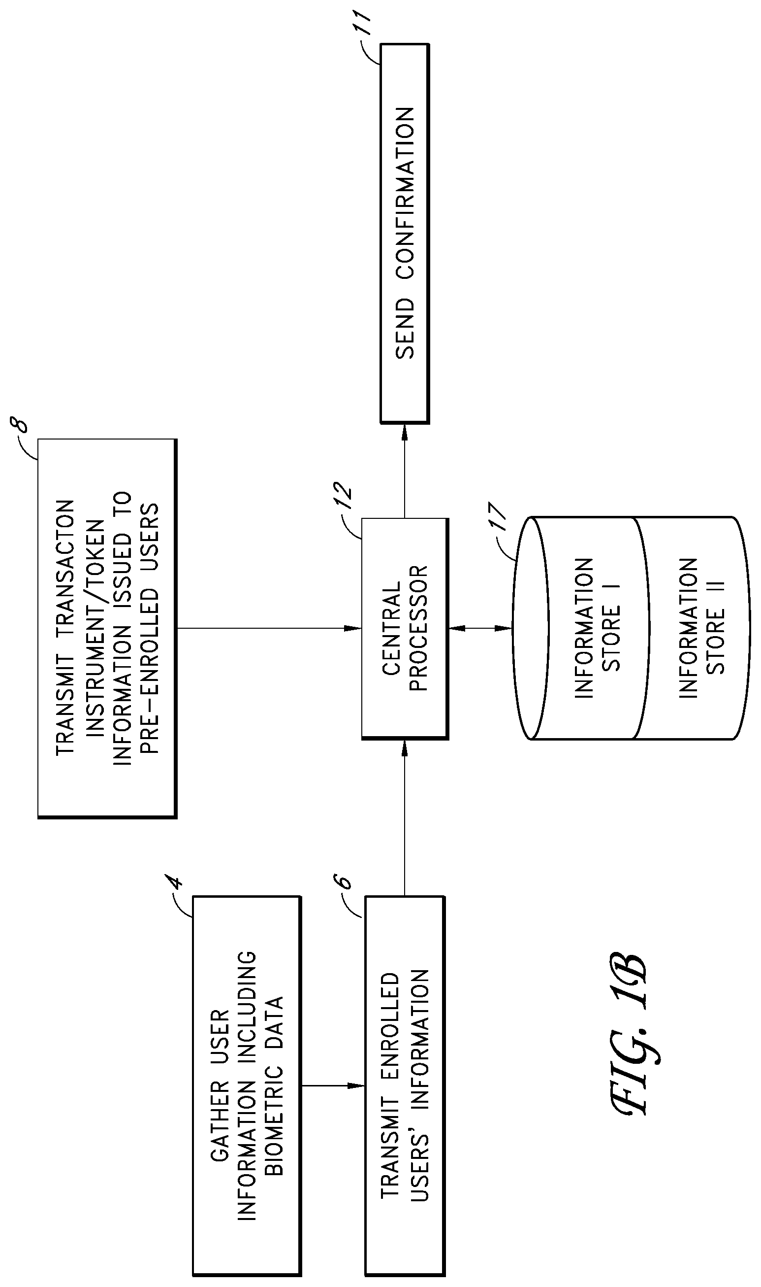Patent US11783320 Figure 3 – Electronic transaction verification system with biometric authentication
