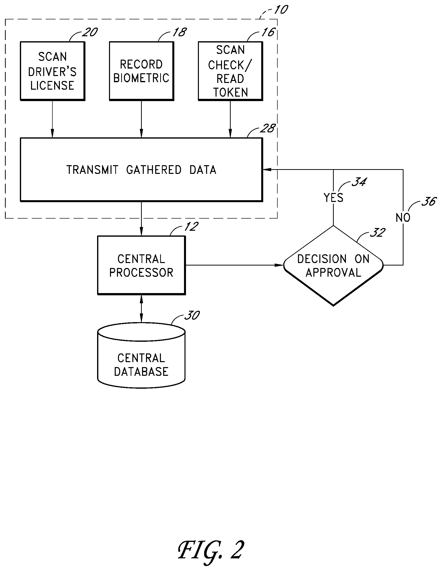 Patent US11783320 Figure 4 – Electronic transaction verification system with biometric authentication