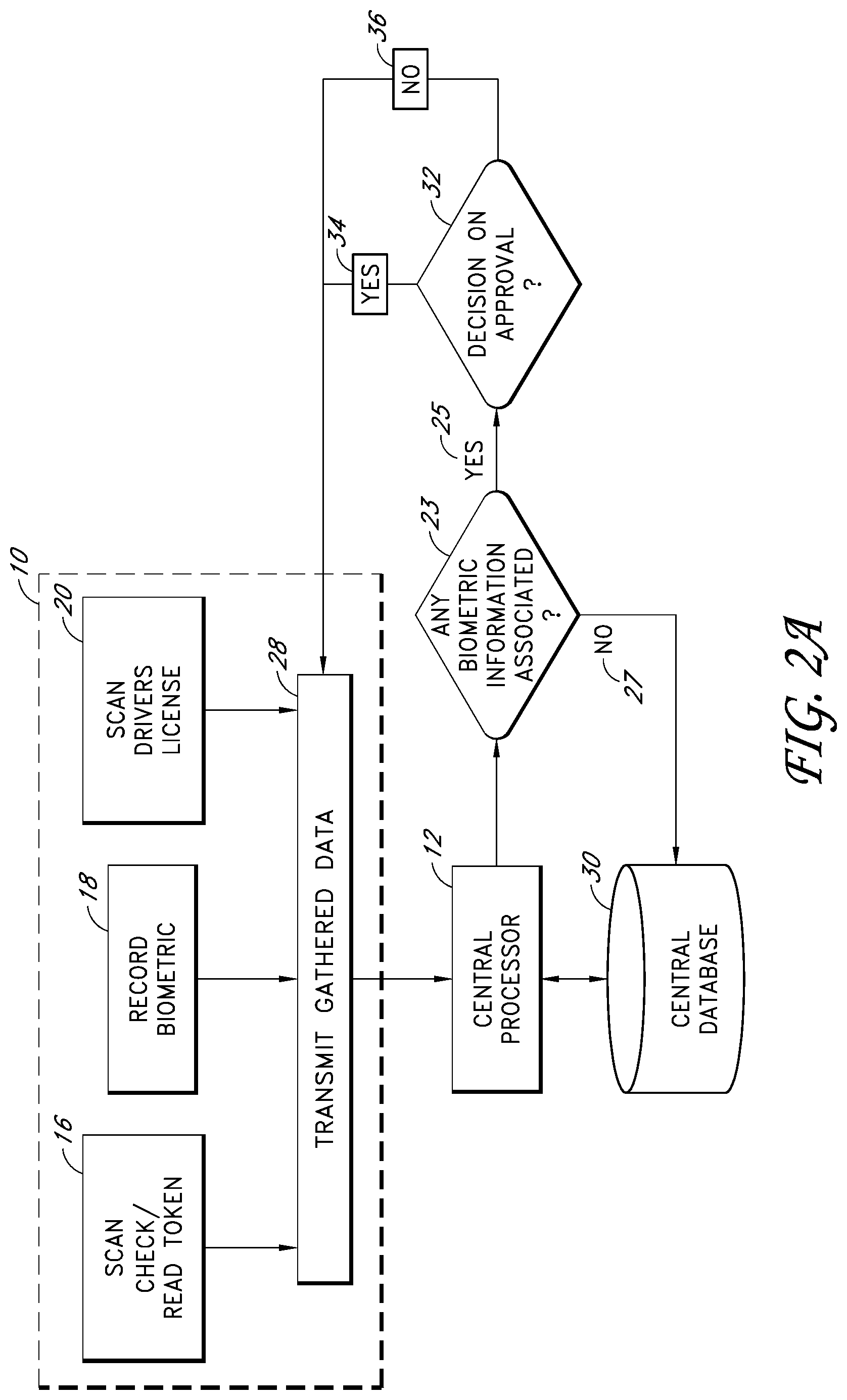 Patent US11783320 Figure 5 – Electronic transaction verification system with biometric authentication