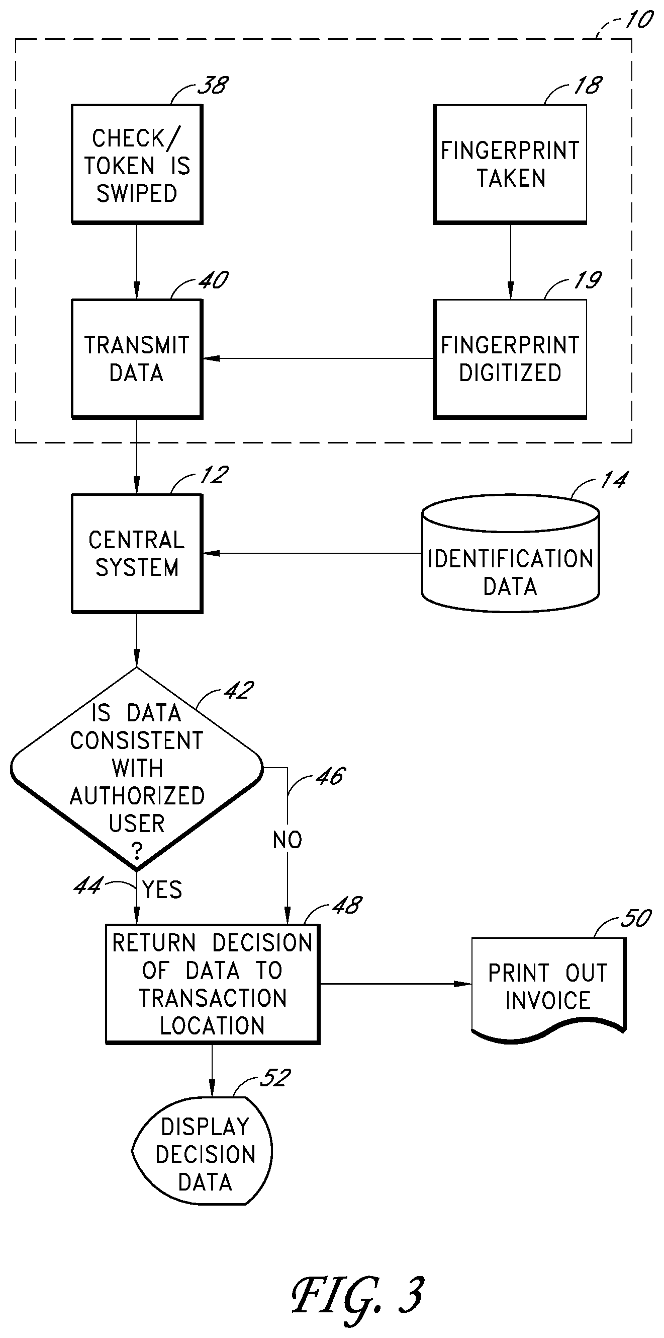 Patent US11783320 Figure 6 – Electronic transaction verification system with biometric authentication