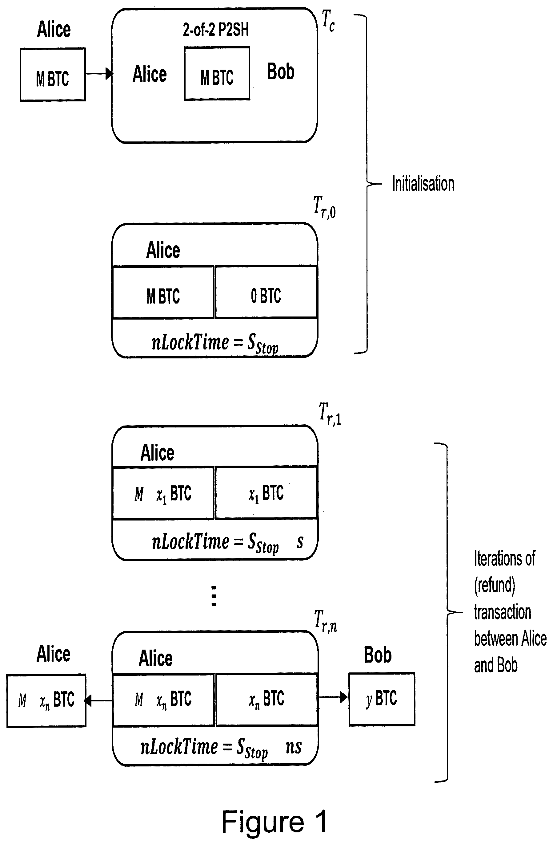 Patent US11783321 Figure 1 – Computer-implemented system and method for performing transaction mixing on a blockchain