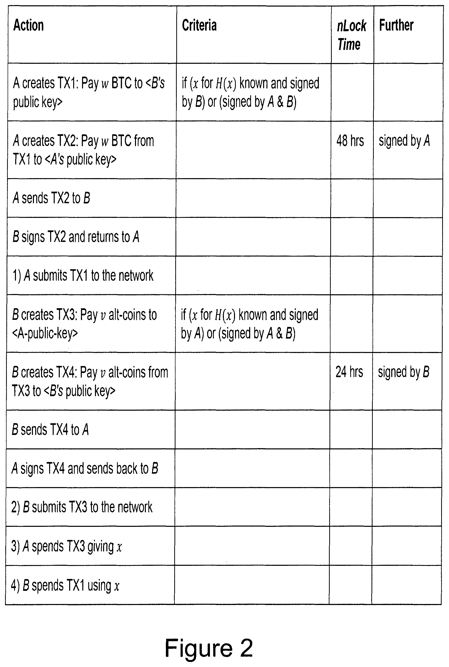 Patent US11783321 Figure 2 – Computer-implemented system and method for performing transaction mixing on a blockchain