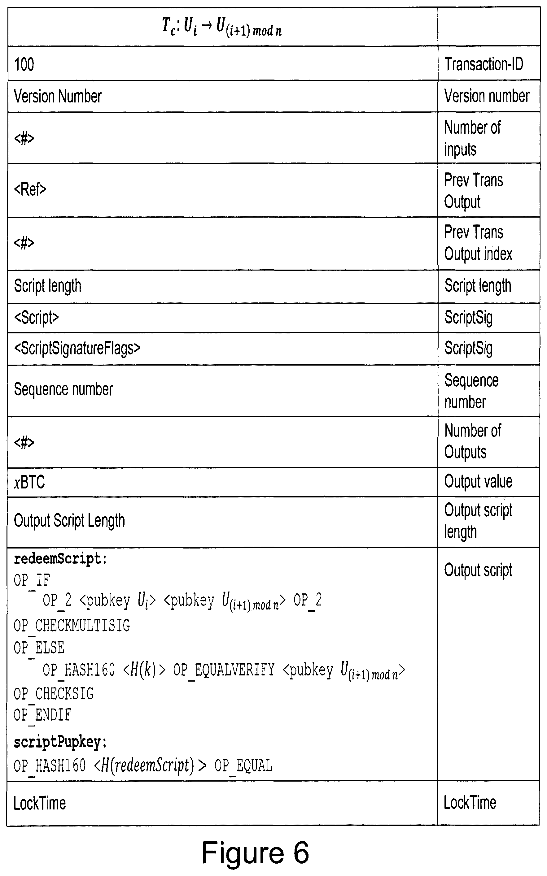 Patent US11783321 Figure 5 – Computer-implemented system and method for performing transaction mixing on a blockchain