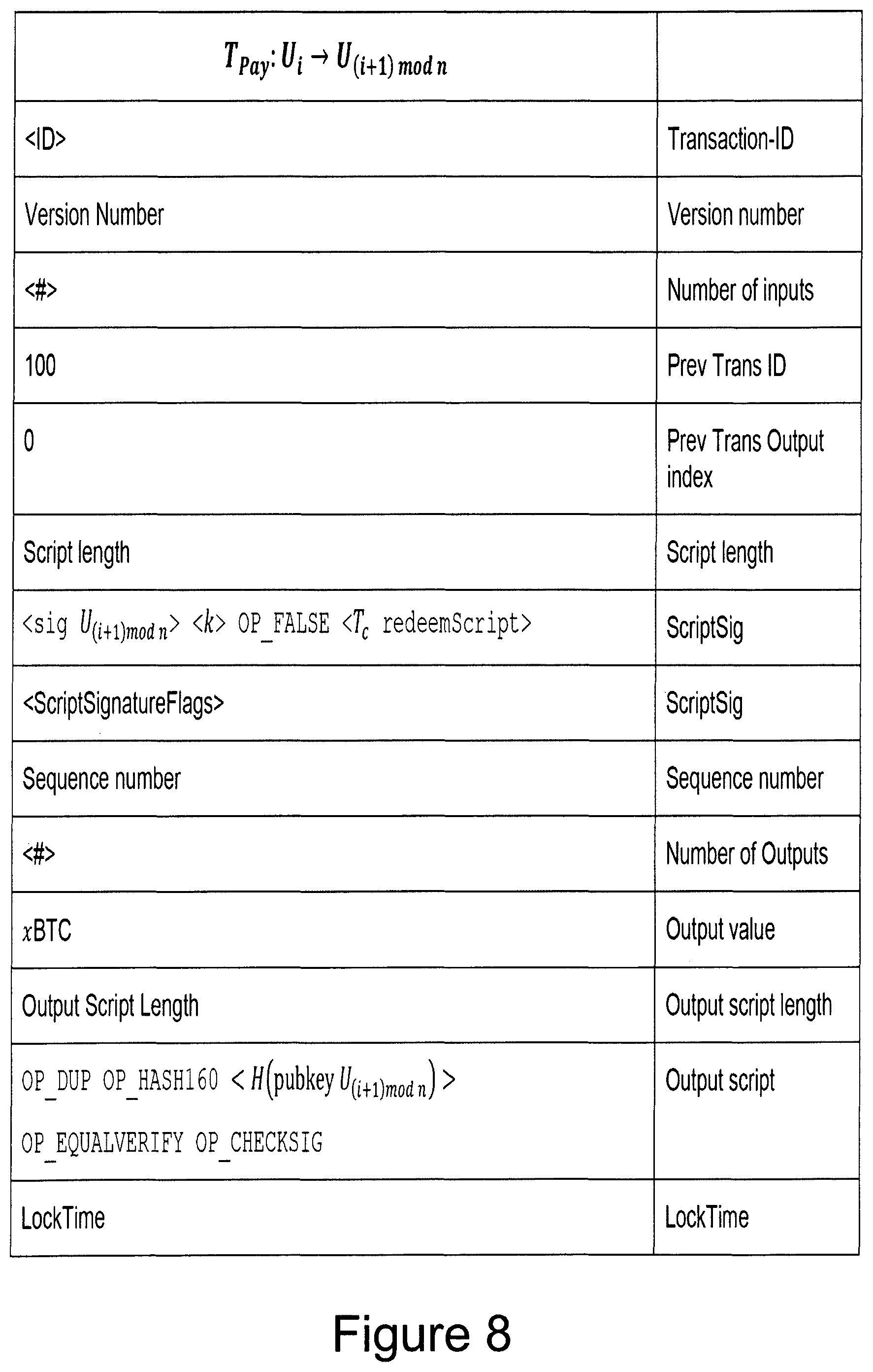 Patent US11783321 Figure 7 – Computer-implemented system and method for performing transaction mixing on a blockchain