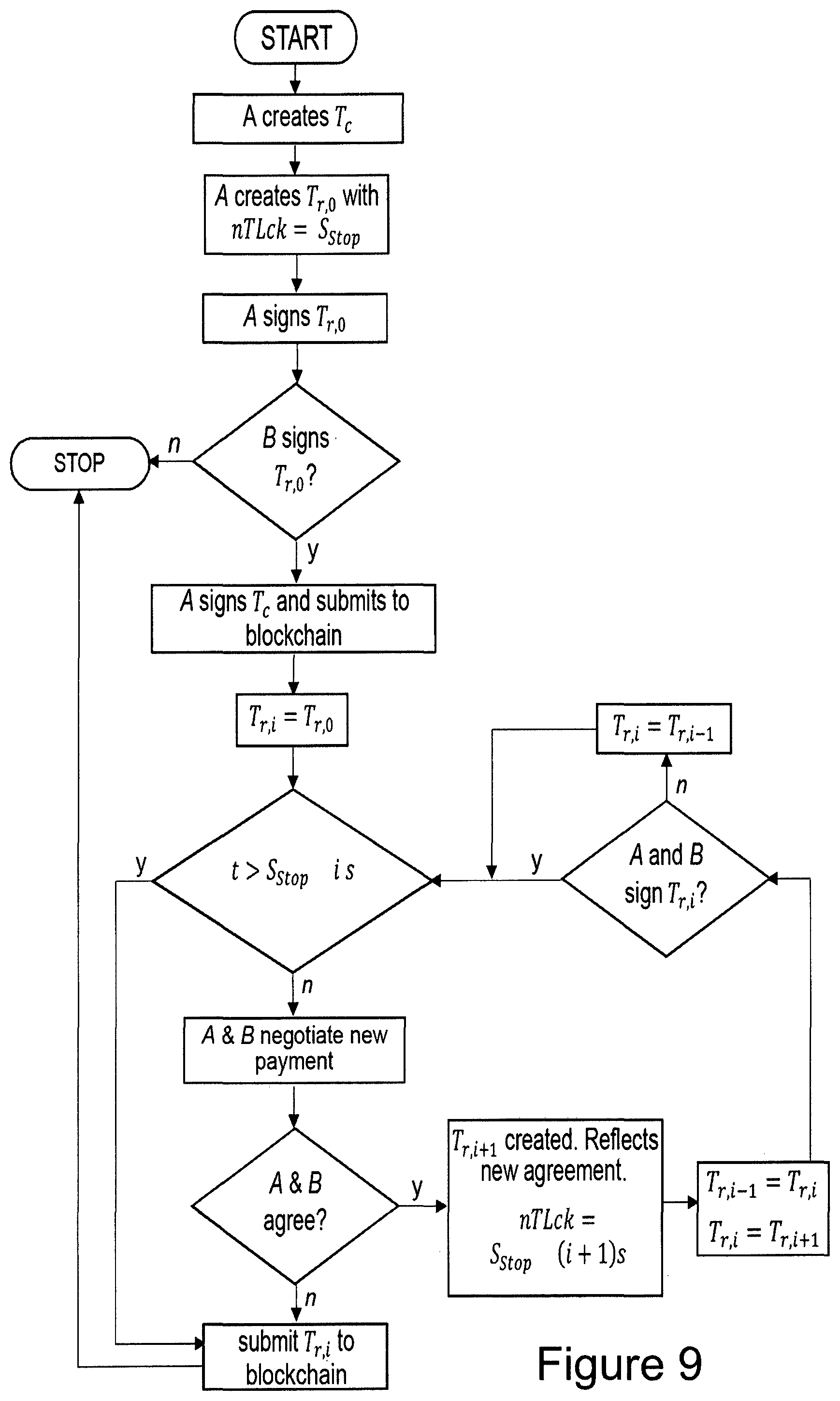 Patent US11783321 Figure 8 – Computer-implemented system and method for performing transaction mixing on a blockchain