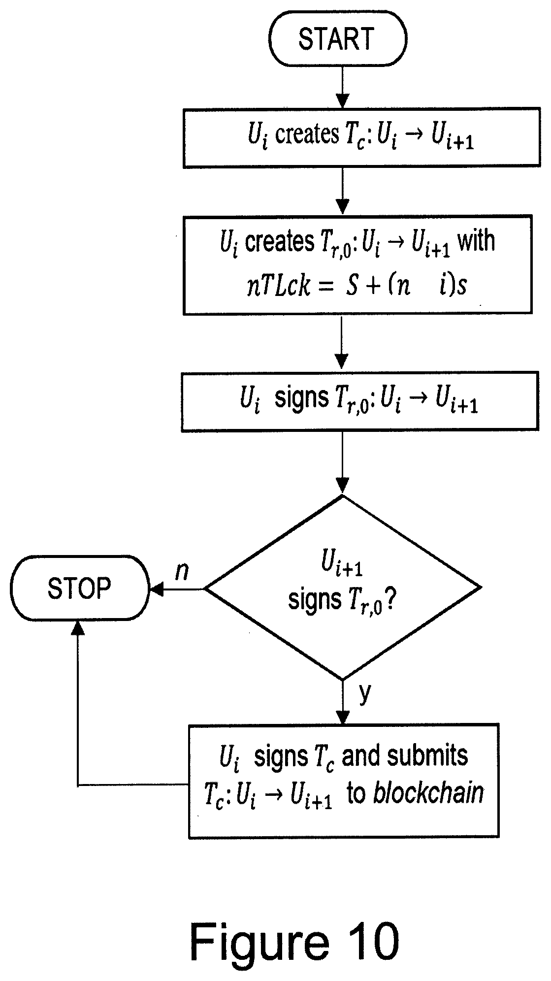 Patent US11783321 Figure 9 – Computer-implemented system and method for performing transaction mixing on a blockchain