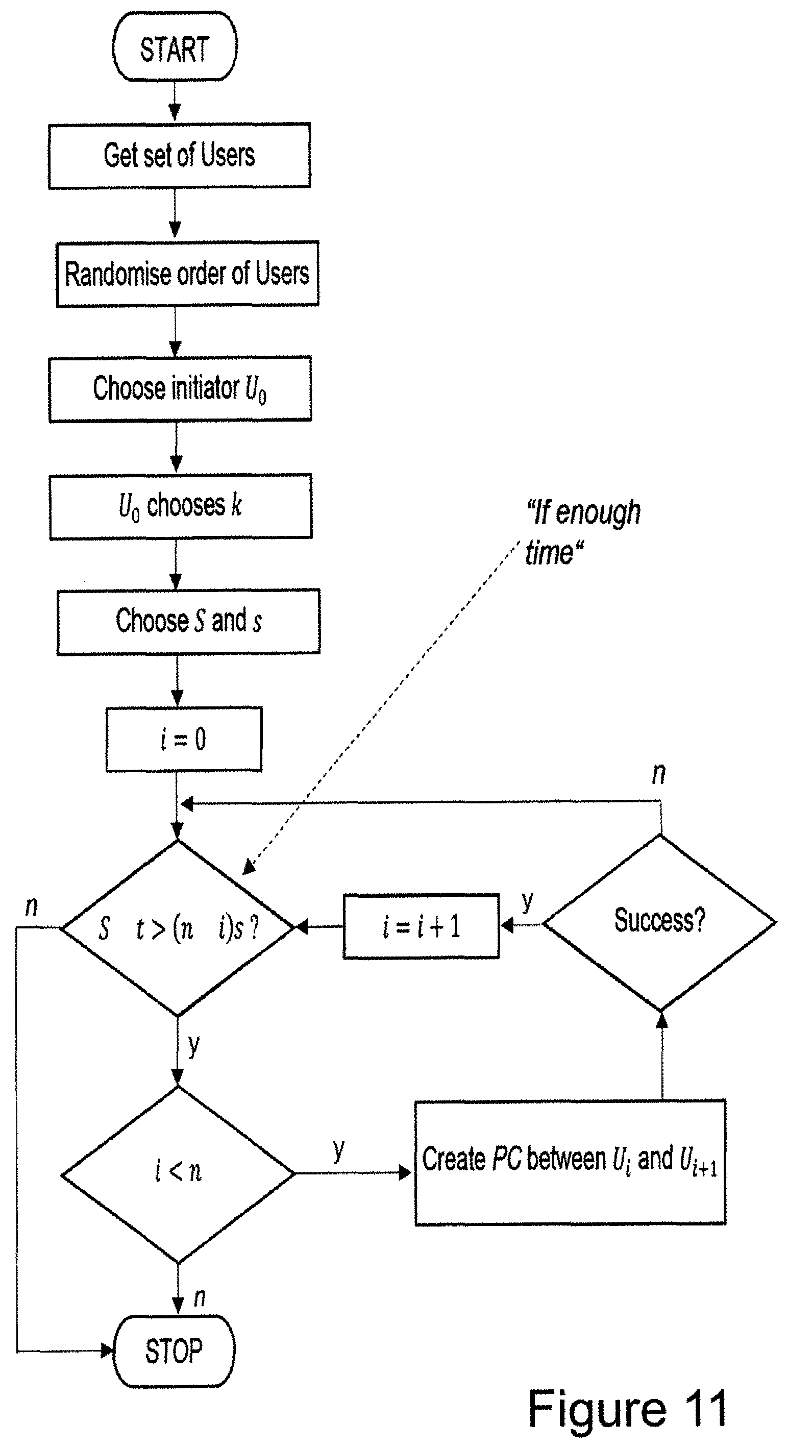 Patent US11783321 Figure 10 – Computer-implemented system and method for performing transaction mixing on a blockchain