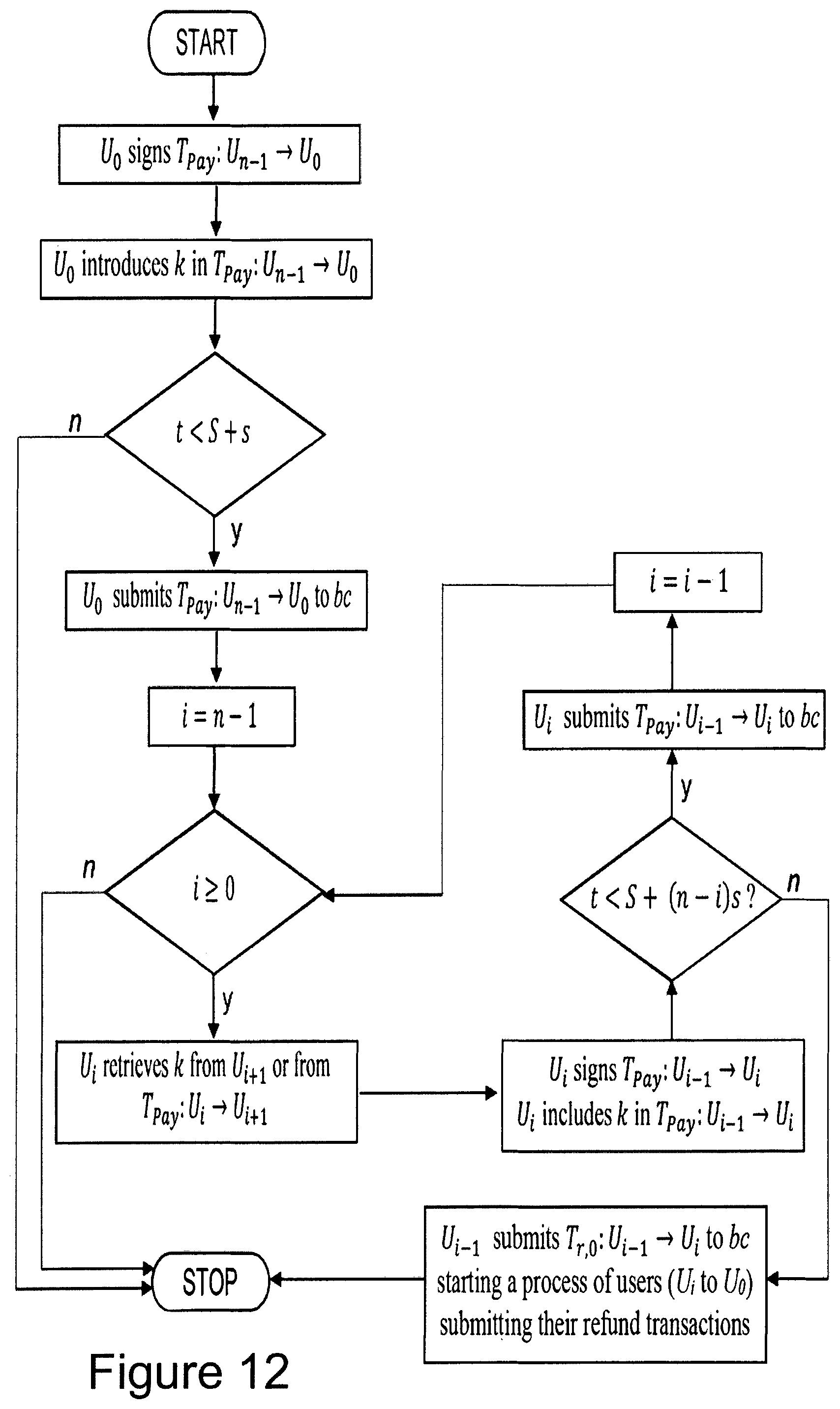 Patent US11783321 Figure 11 – Computer-implemented system and method for performing transaction mixing on a blockchain