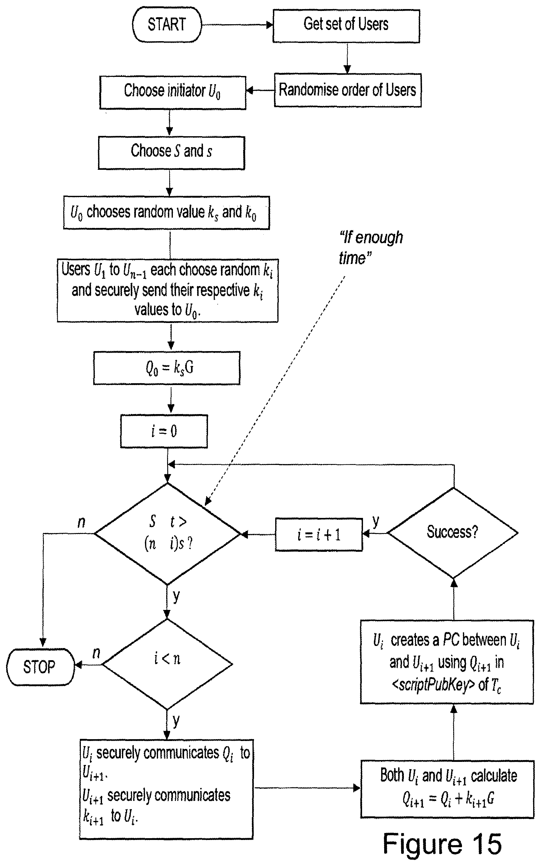 Patent US11783321 Figure 13 – Computer-implemented system and method for performing transaction mixing on a blockchain